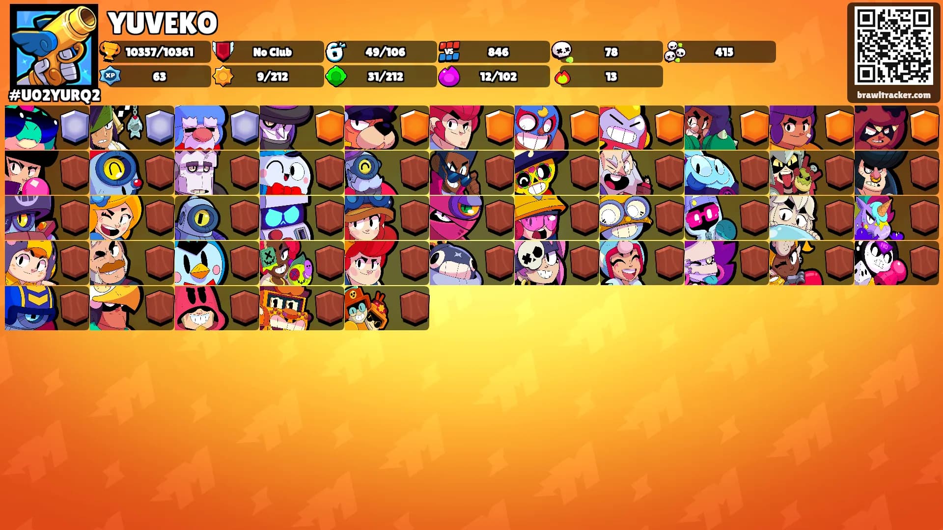 YUVEKO's Ranks