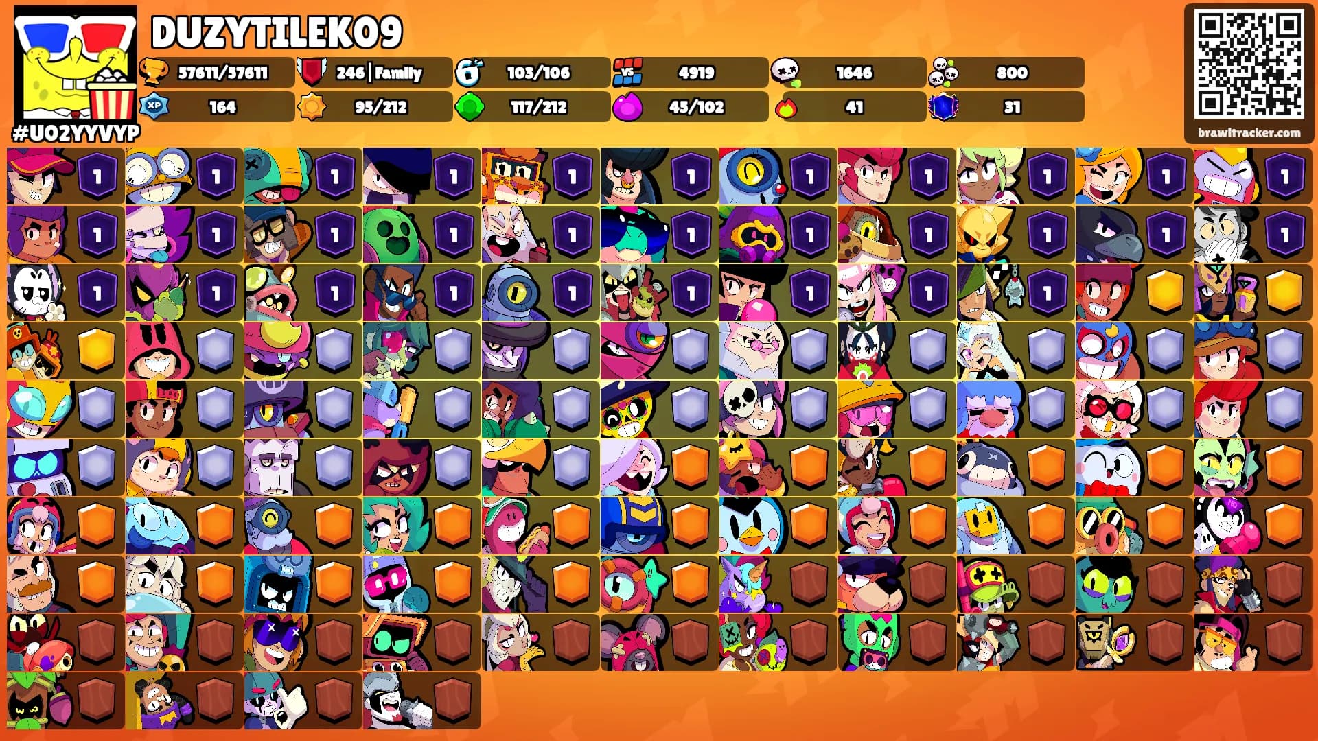 DUZYTILEK09's Ranks