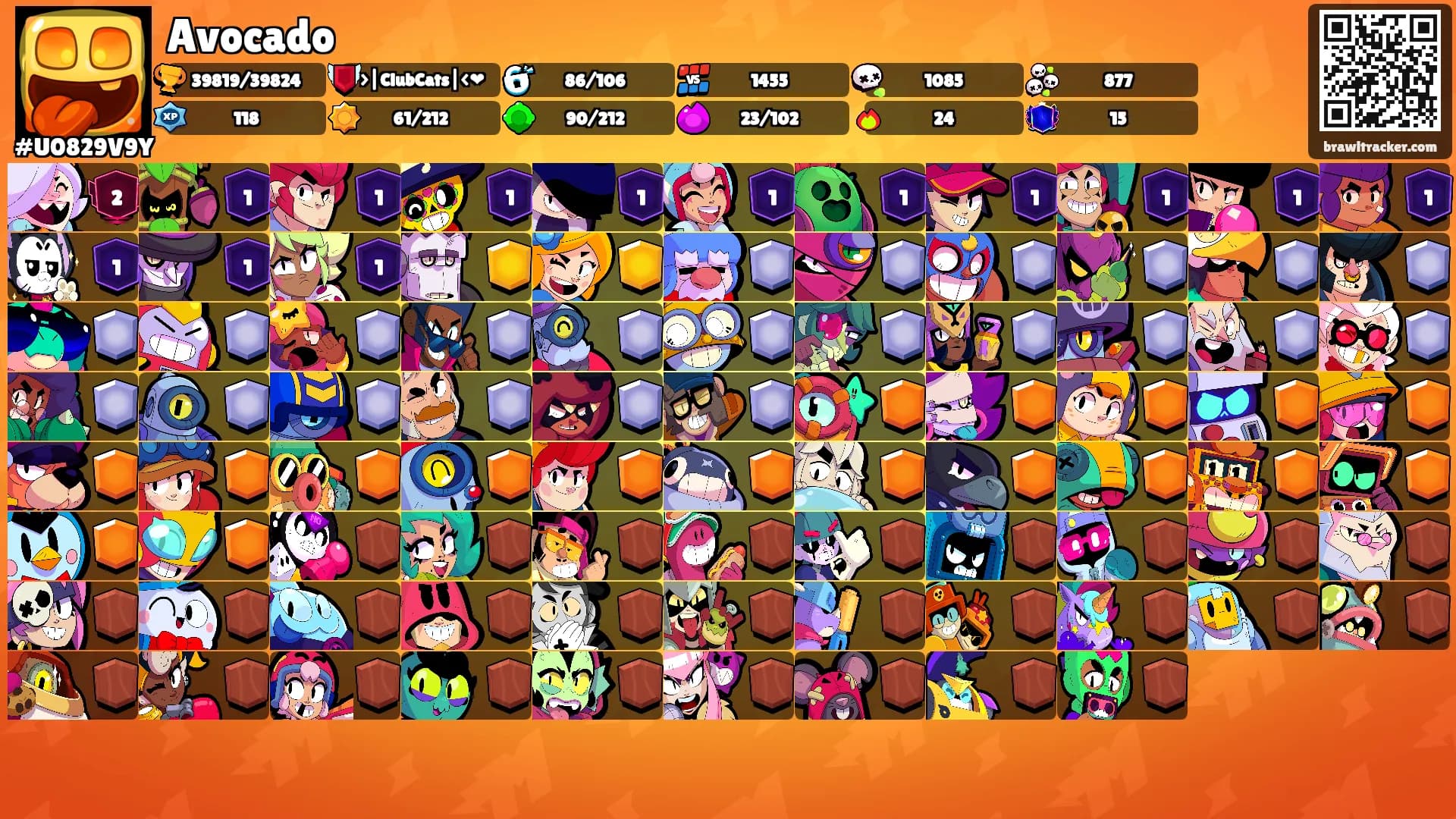 Avocado's Ranks