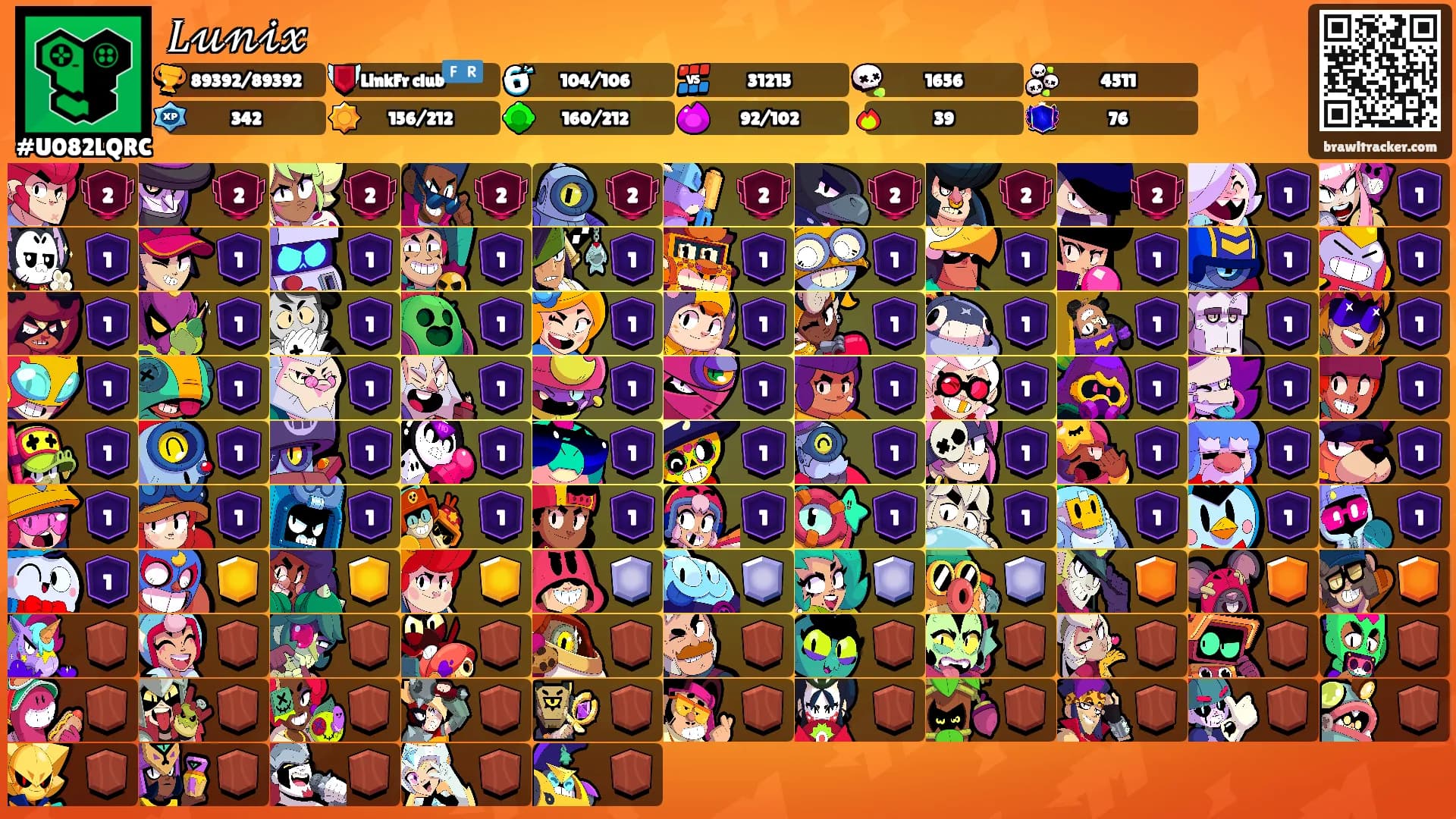 𝐿𝓊𝓃𝒾𝓍's Ranks
