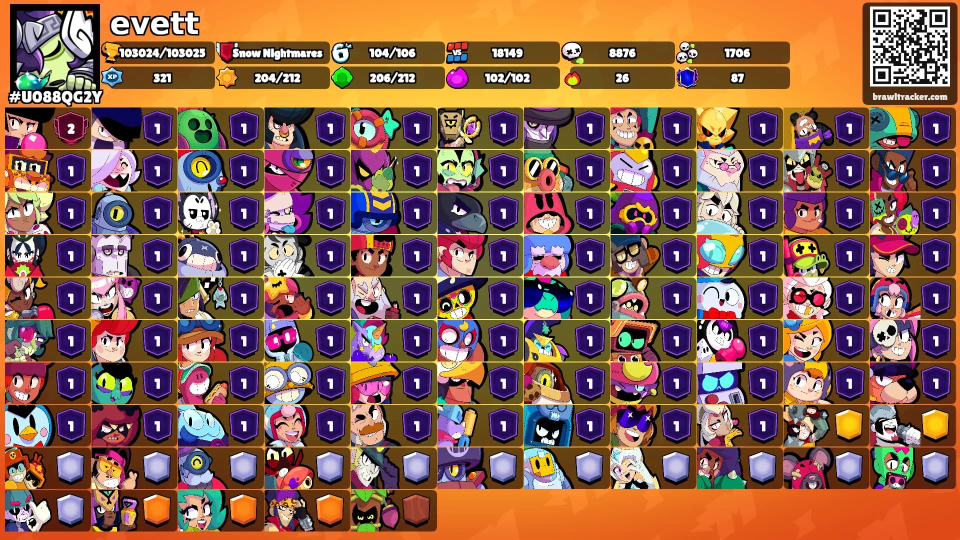 𝗲𝘃𝗲𝘁𝘁's Ranks