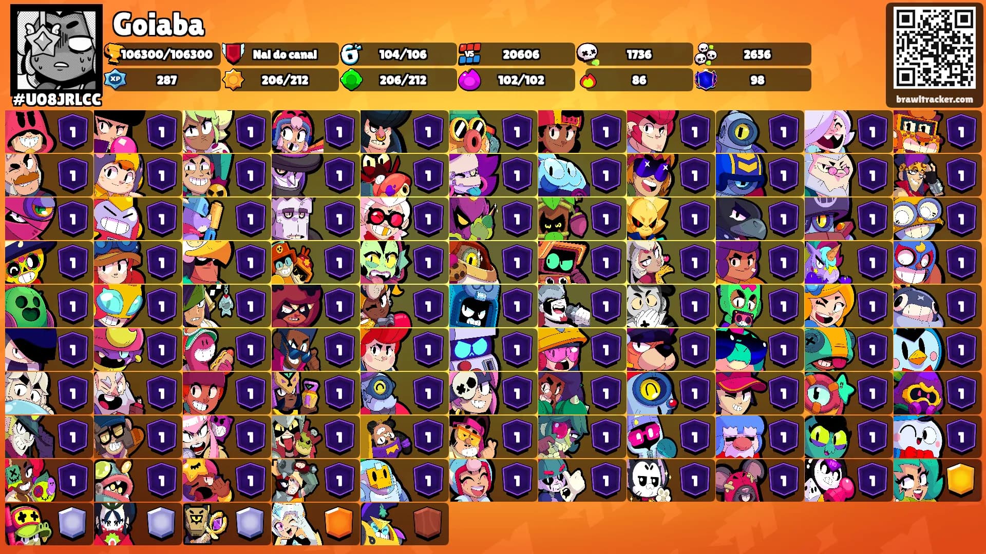 Goiaba's Ranks