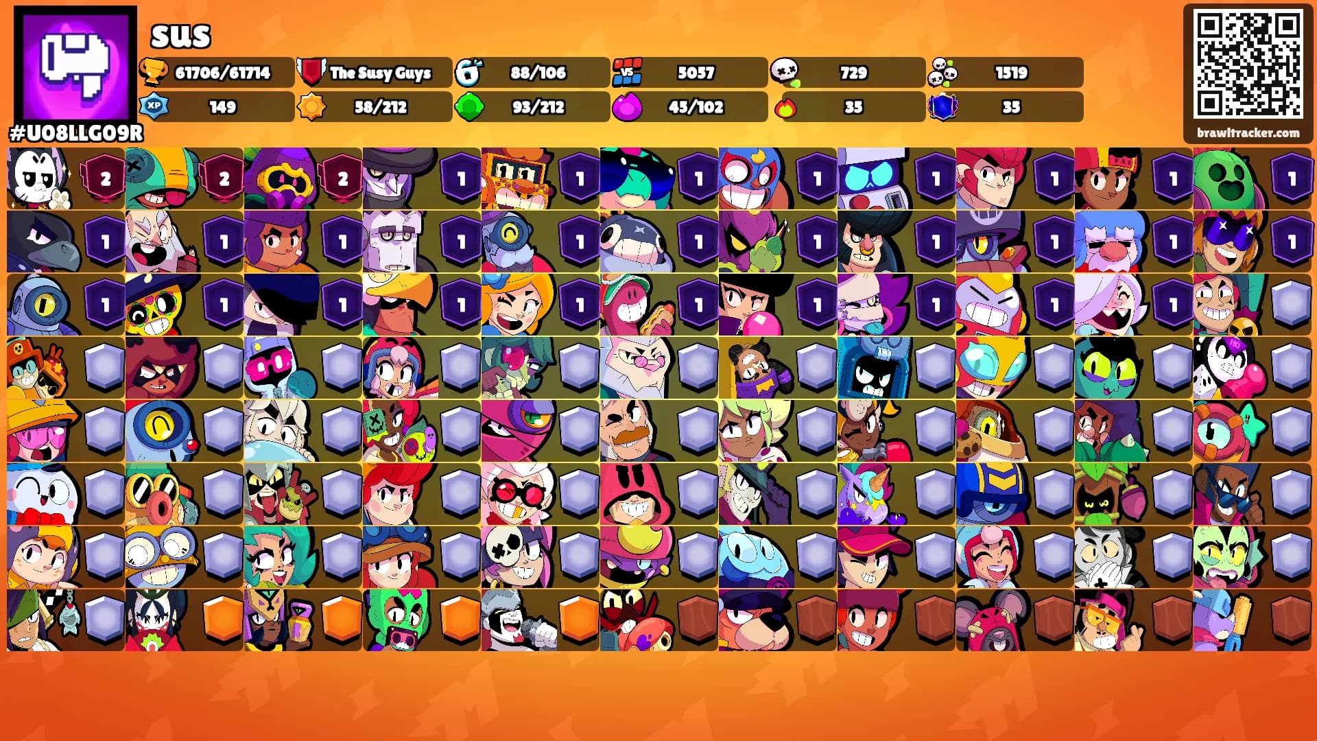 sus's Ranks