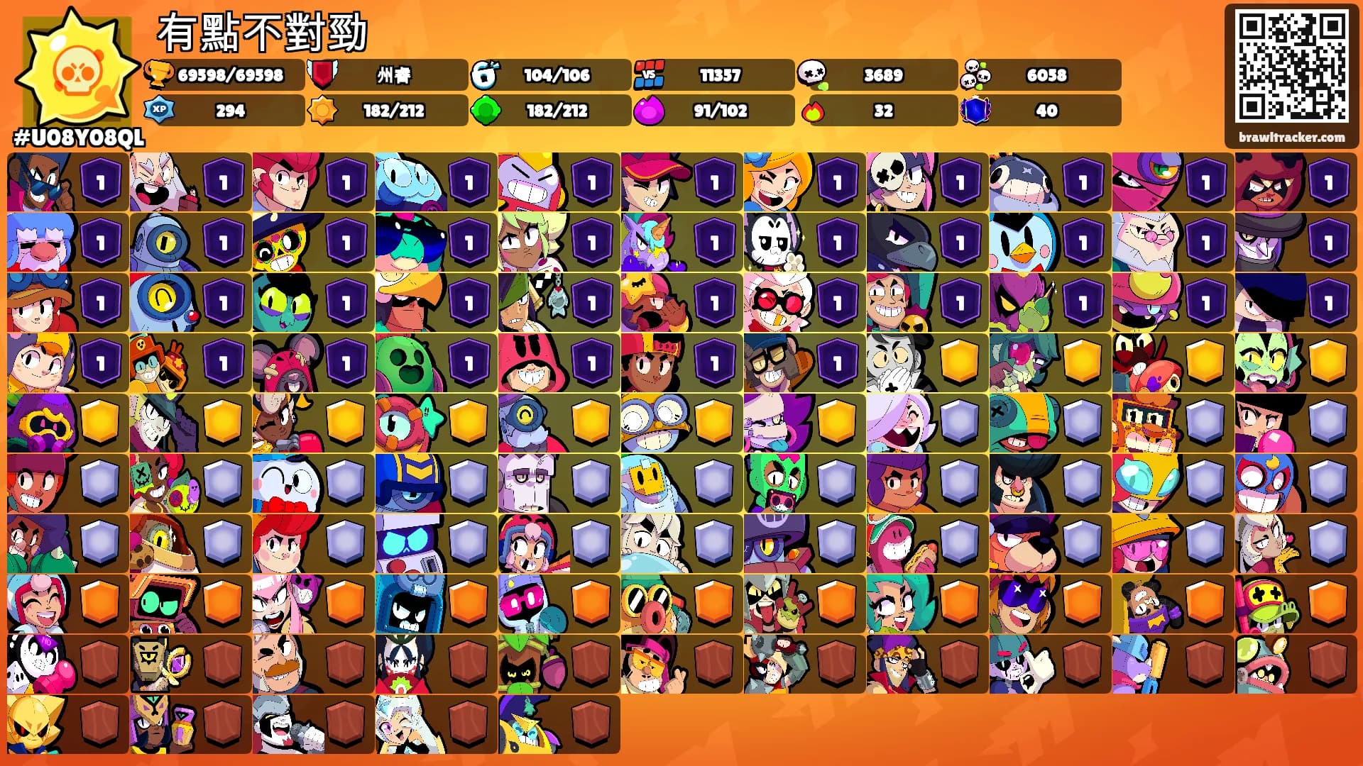 有點不對勁's Ranks