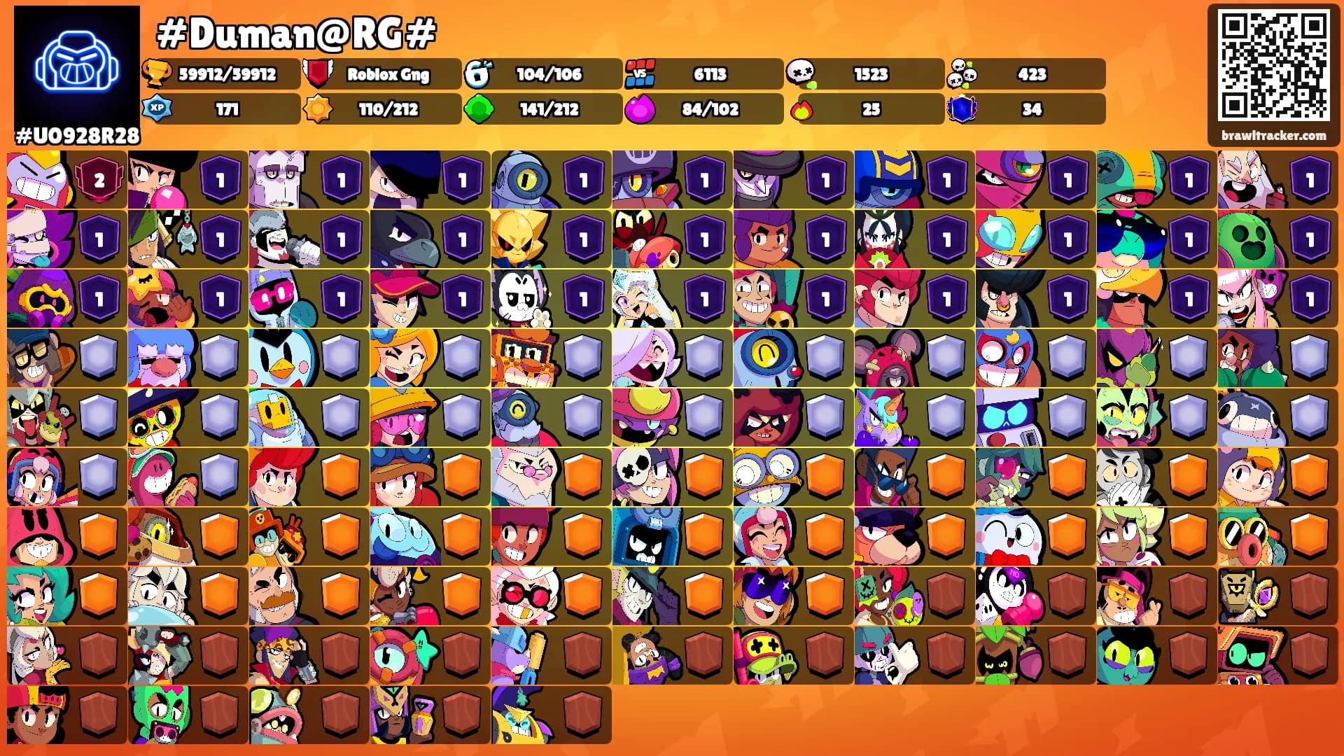 #Duman@RG#'s Ranks