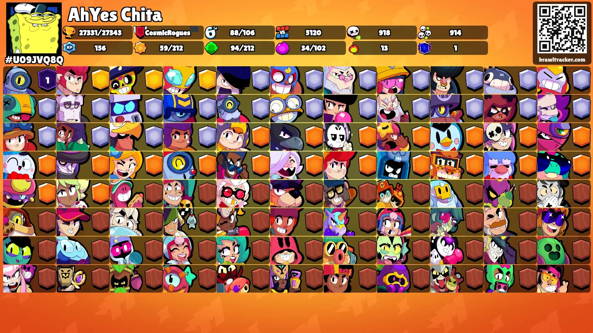 AhYes Chita's Ranks