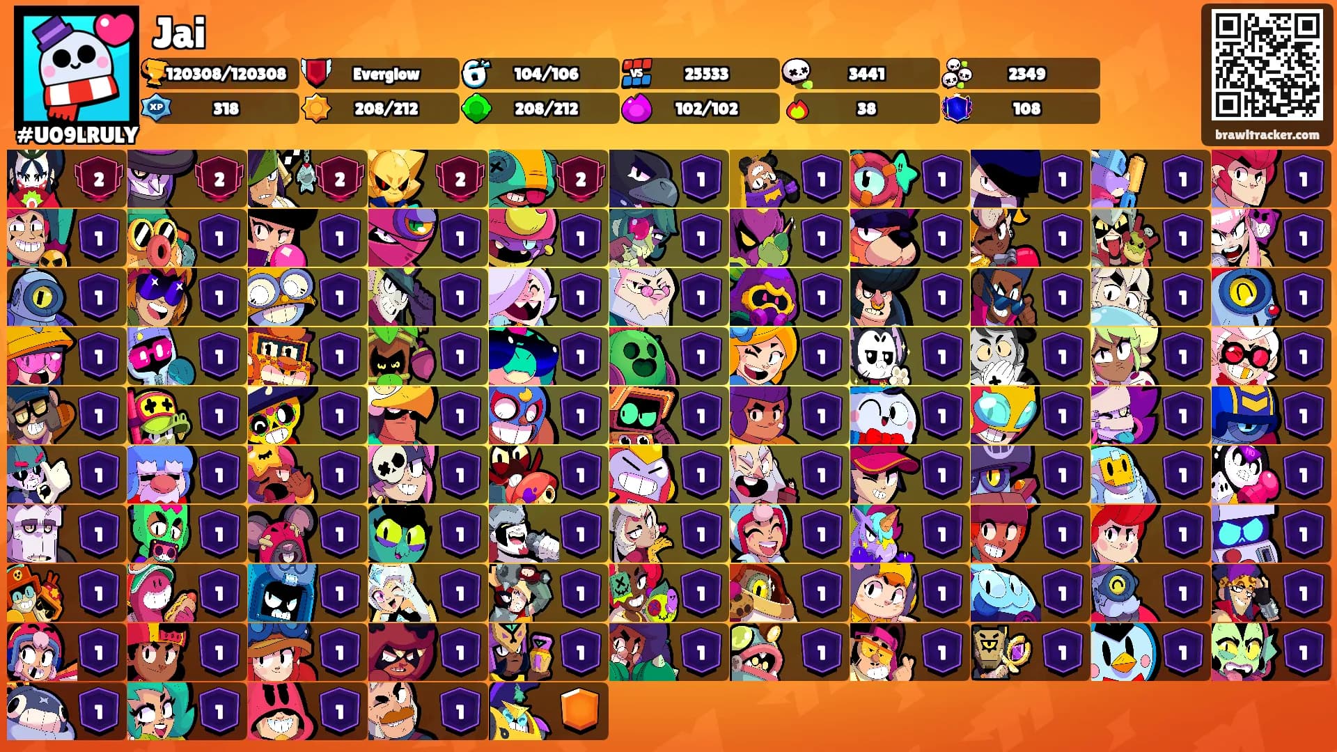 Jai's Ranks