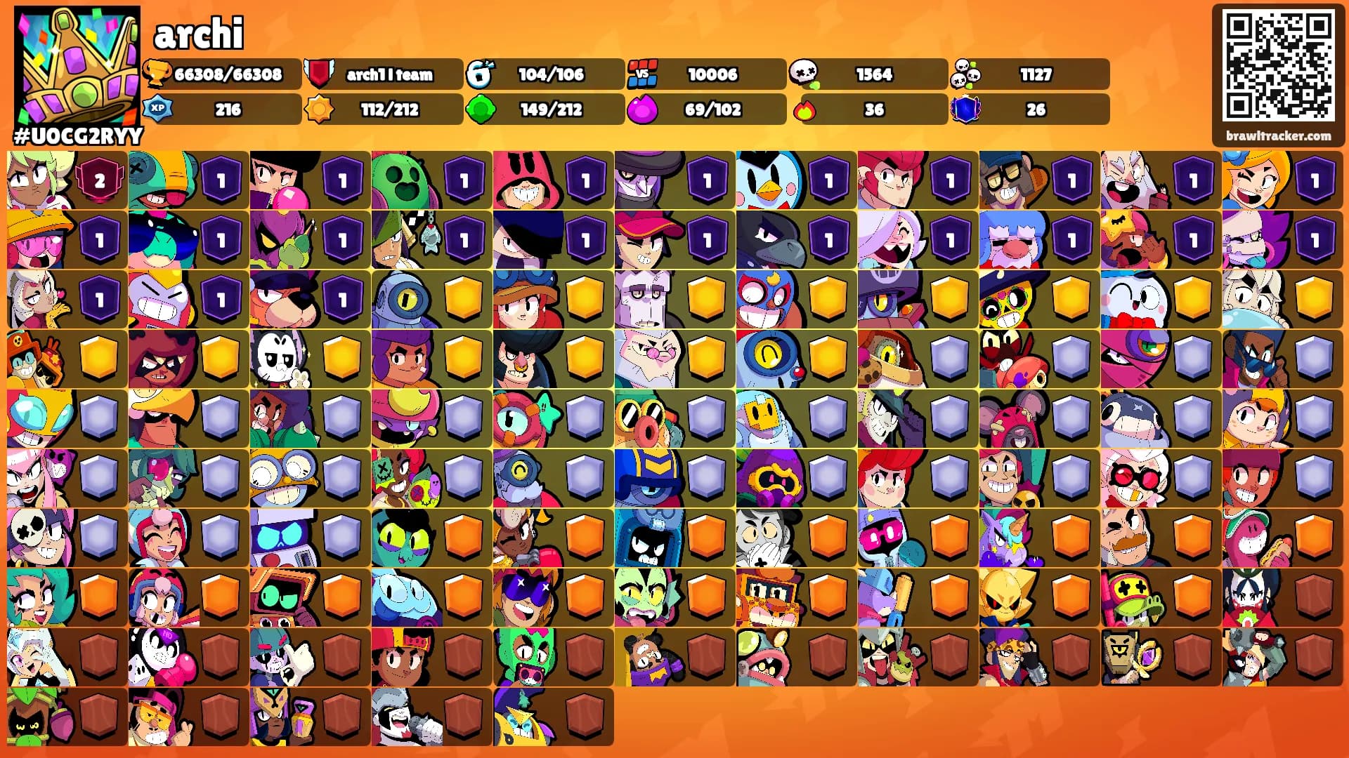 archi's Ranks