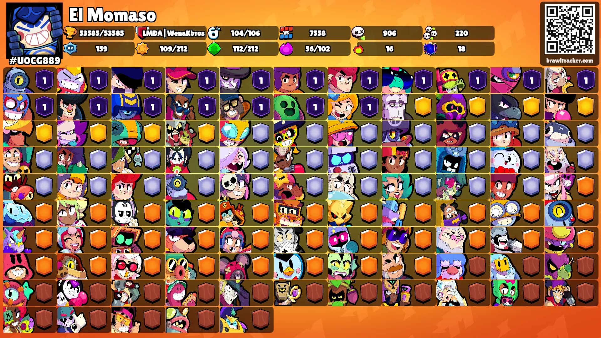 El Momaso's Ranks