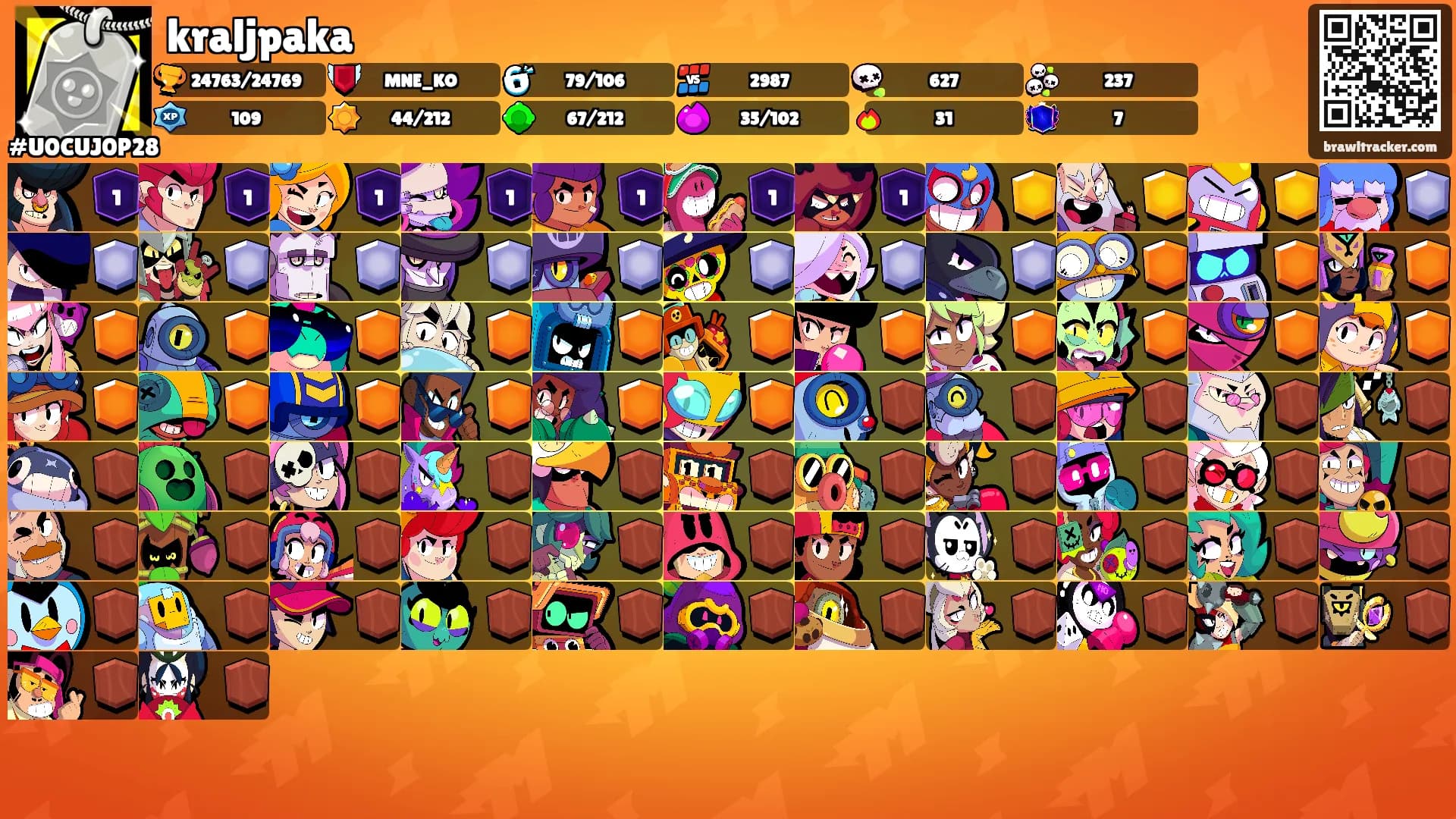 kraljpaka's Ranks