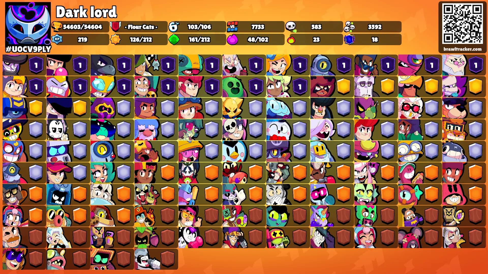 Dark lord's Ranks