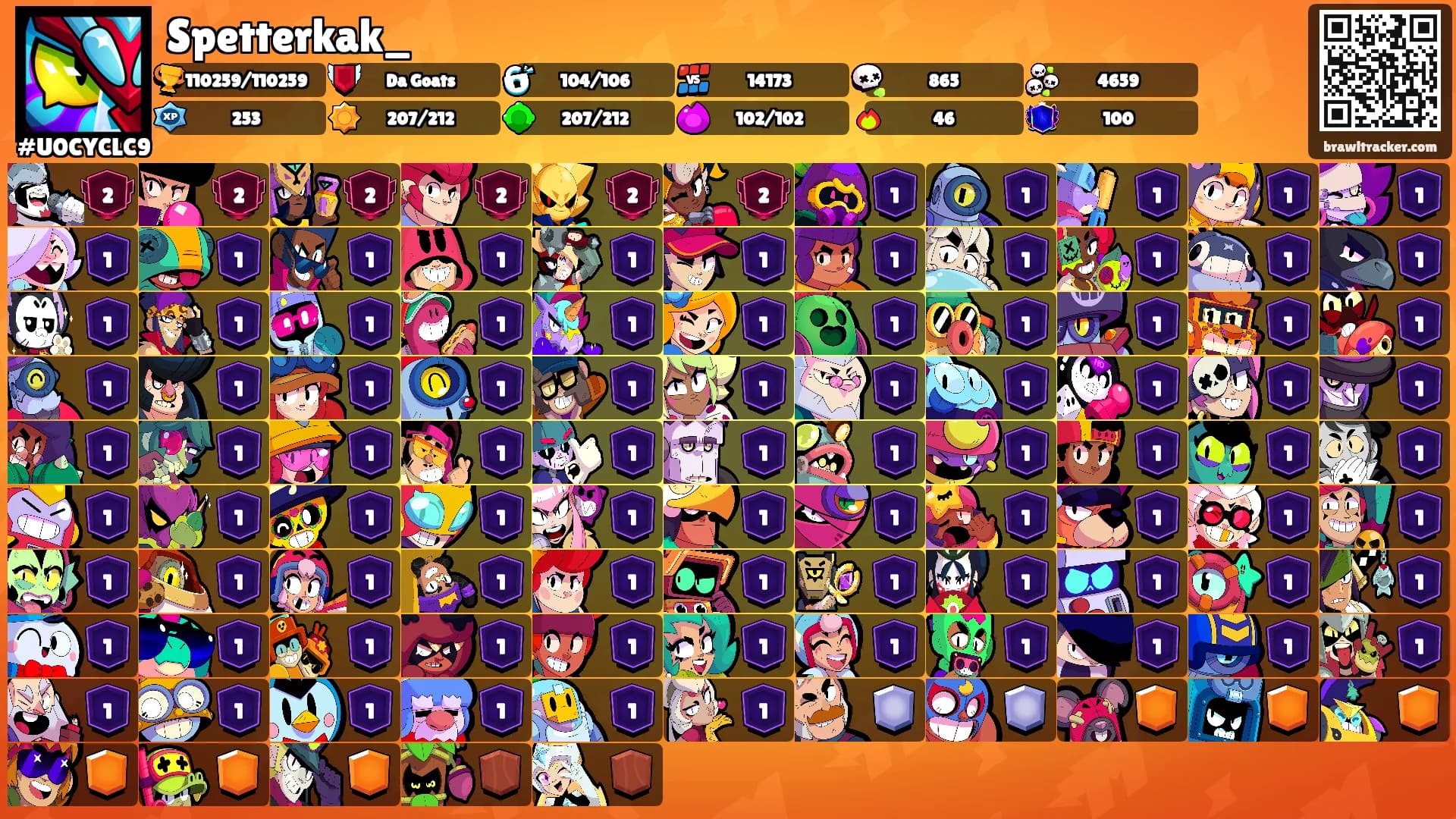 Spetterkak_'s Ranks