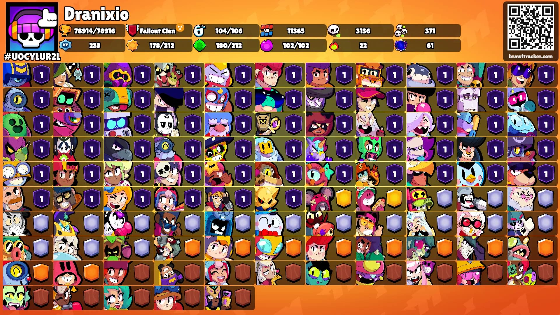 Dranixio's Ranks