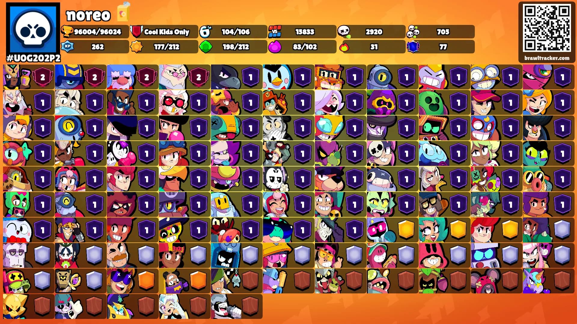 noreo 🧃's Ranks