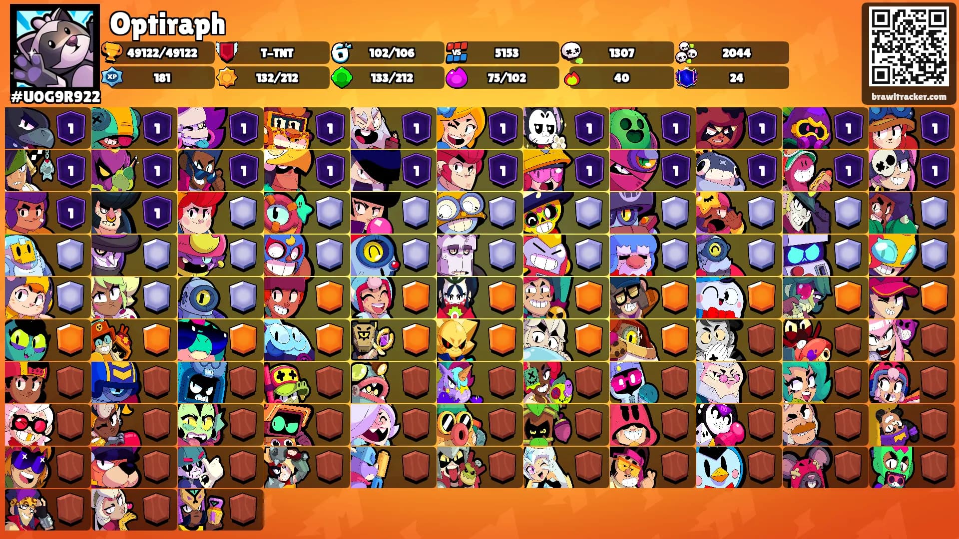 Optiraph's Ranks