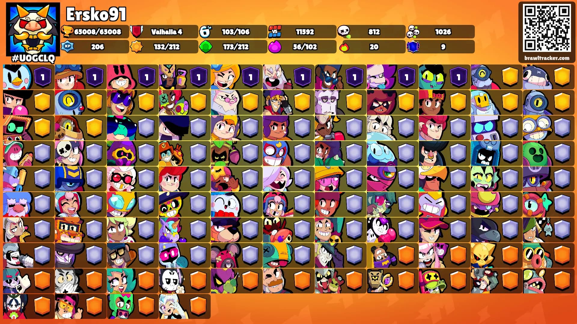 Ersko91's Ranks