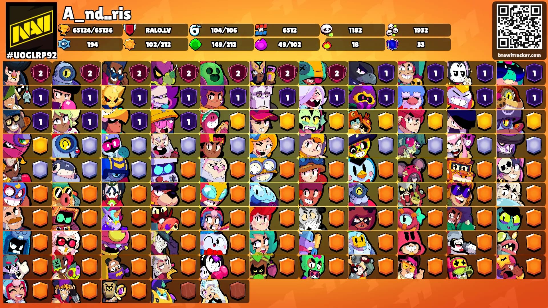 A_nd..ris's Ranks