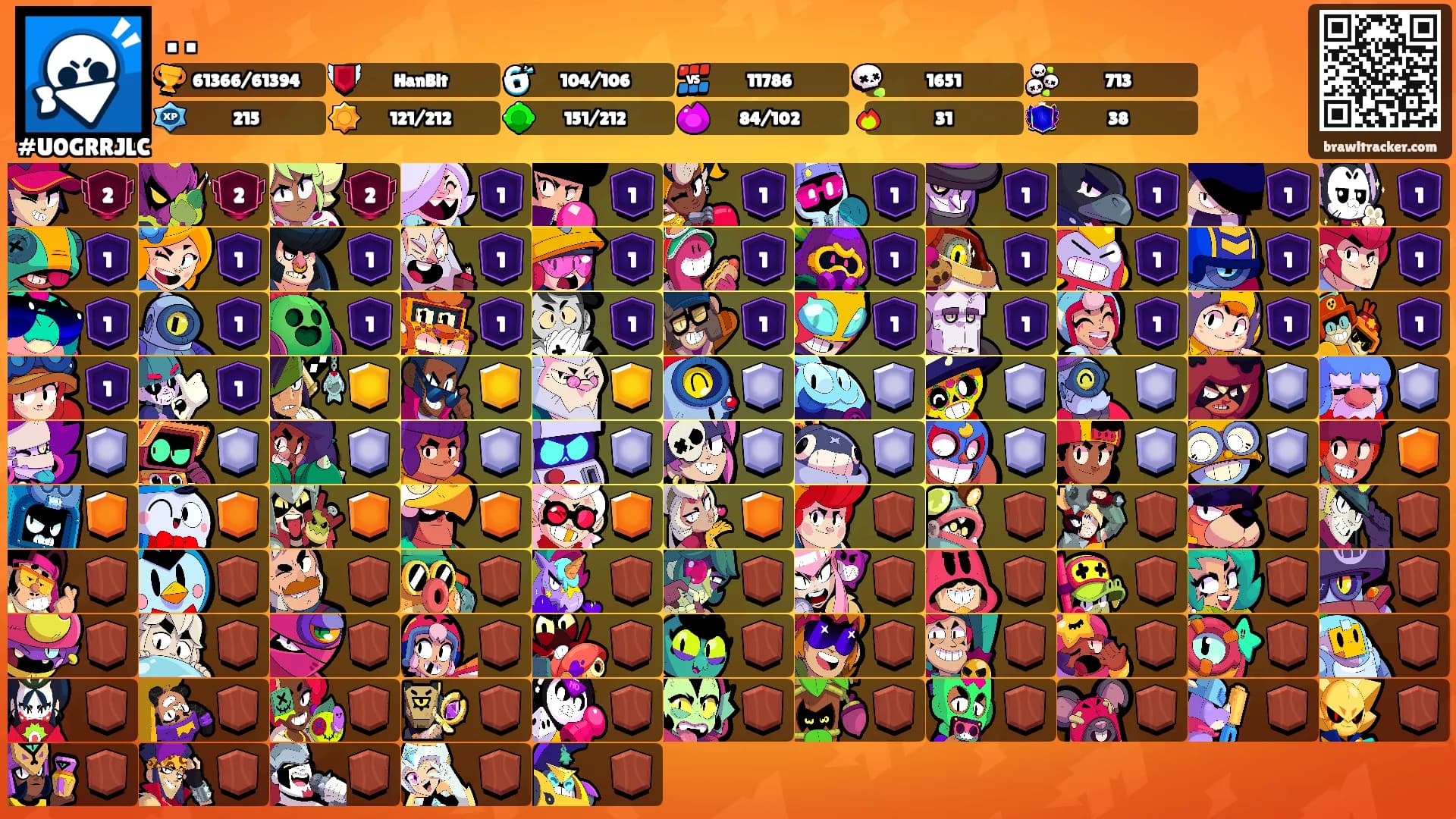 . .'s Ranks