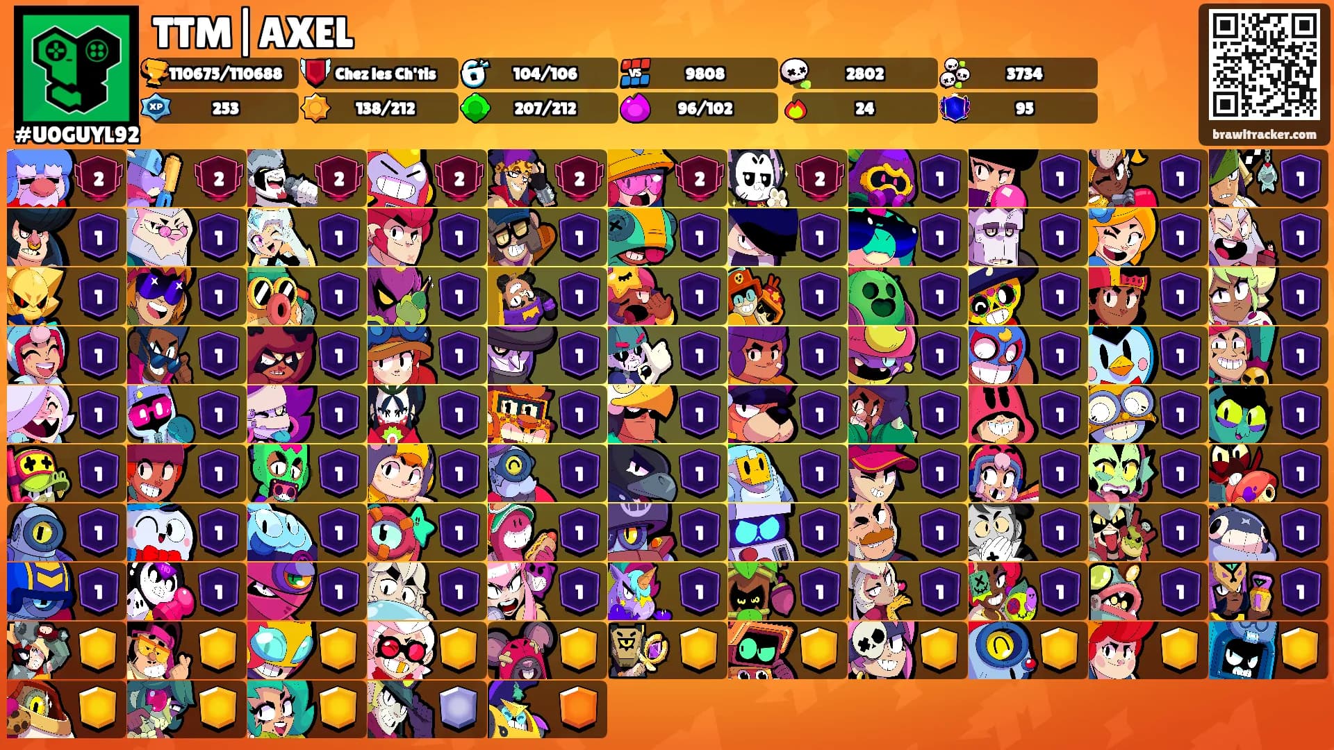 TTM|AXEL's Ranks