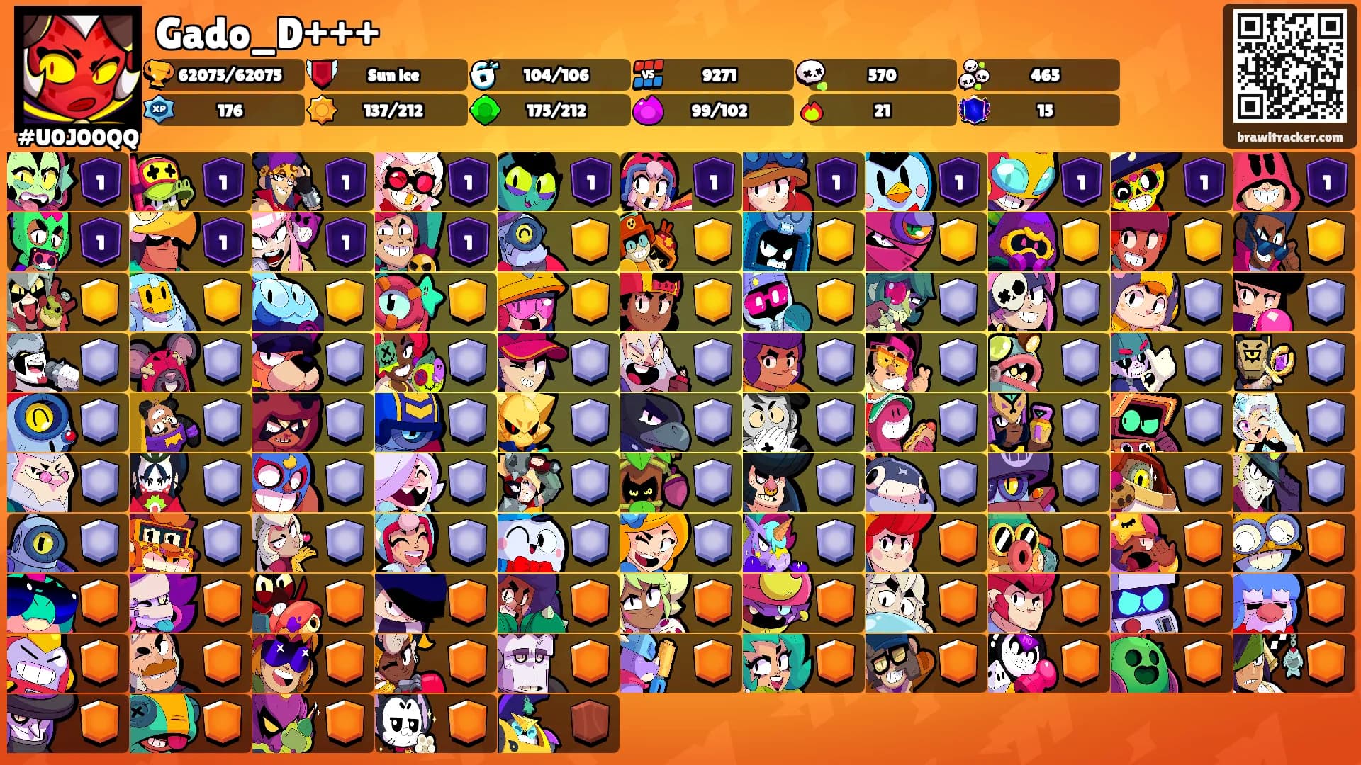Gado_D+++'s Ranks