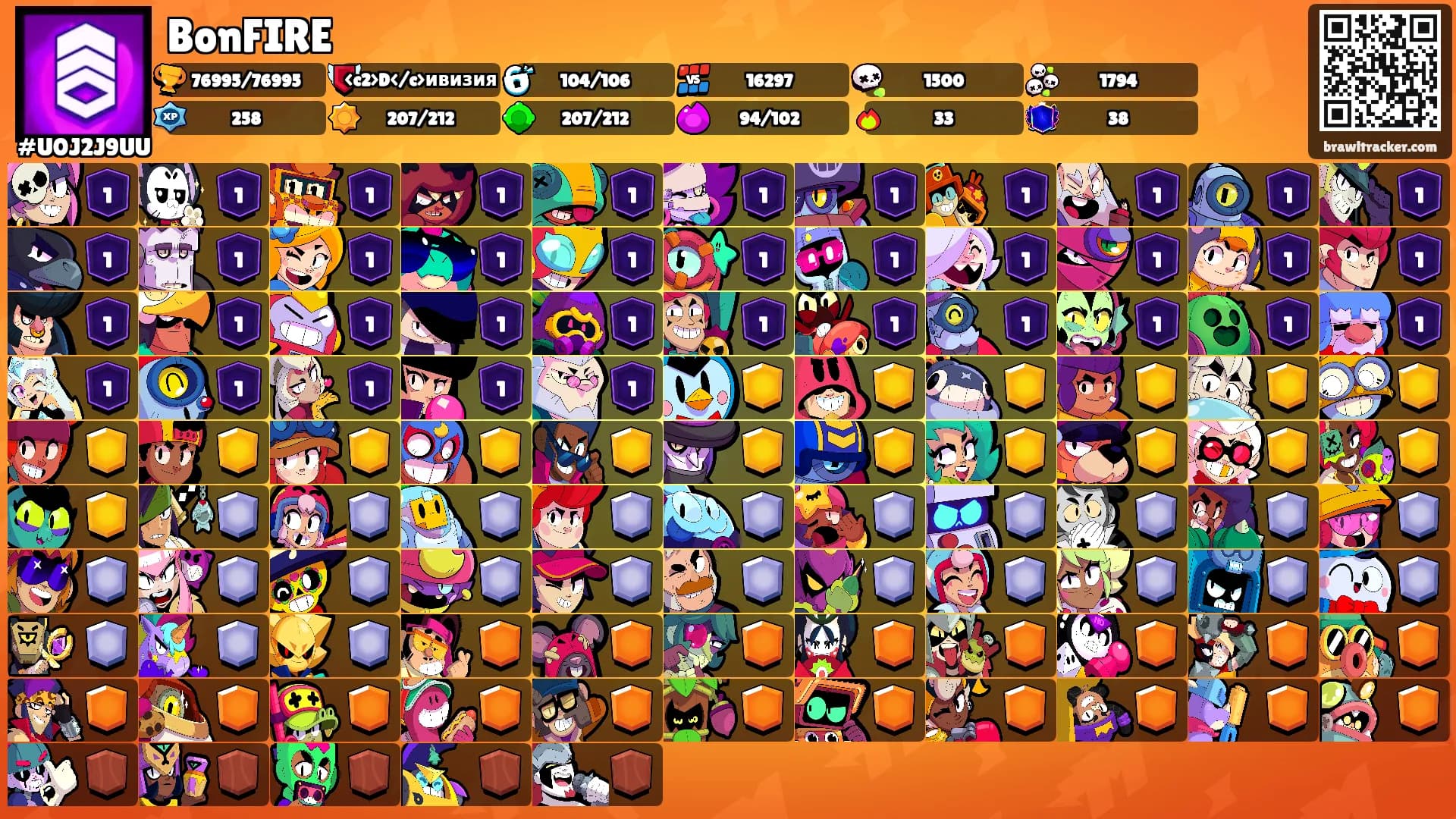 BonFIRE's Ranks