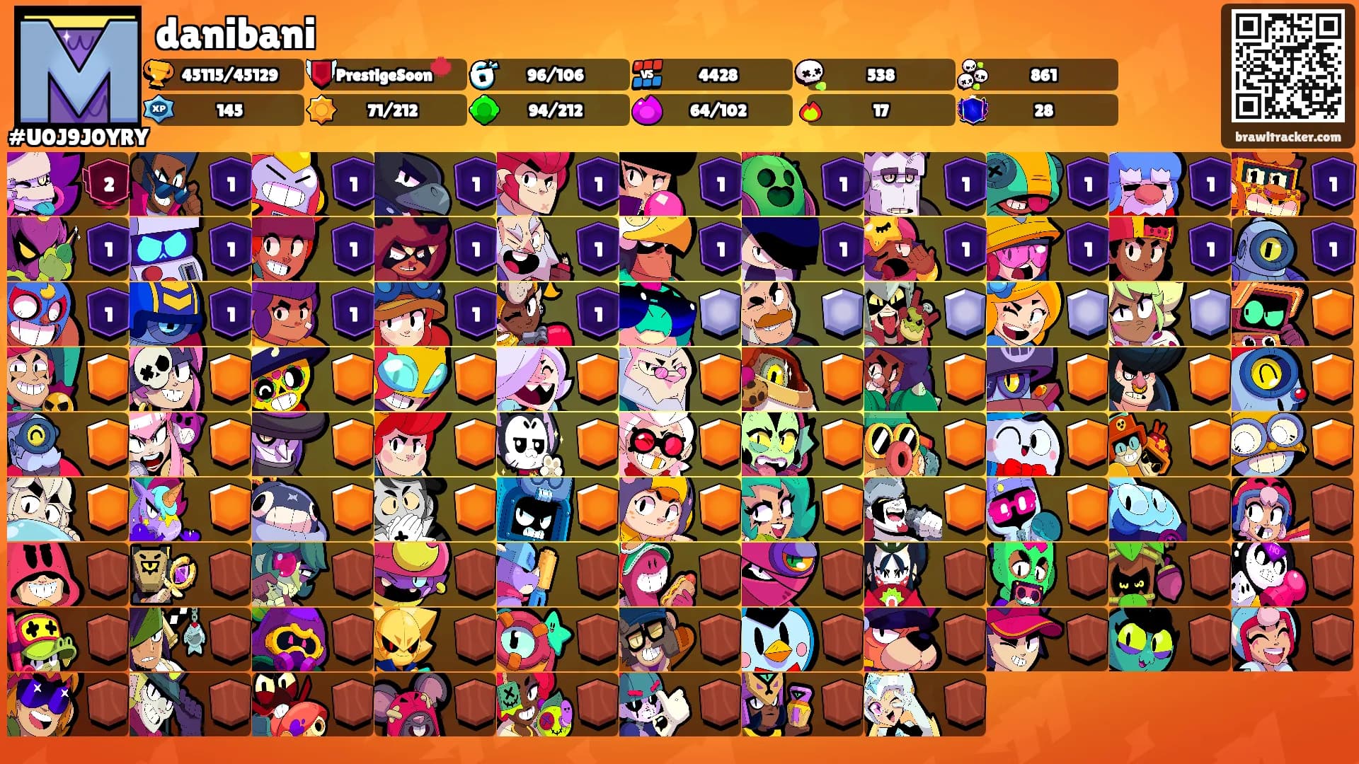 danibani's Ranks