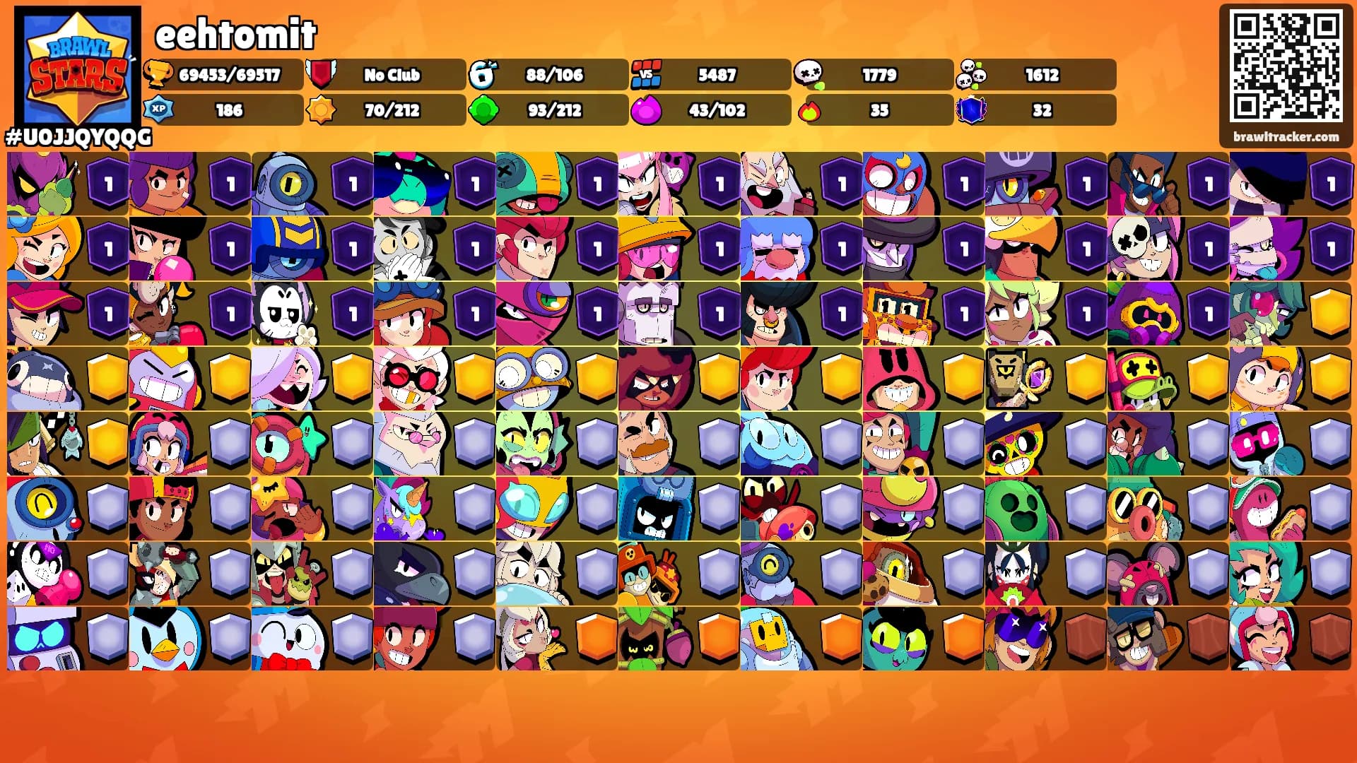 eehtomit's Ranks