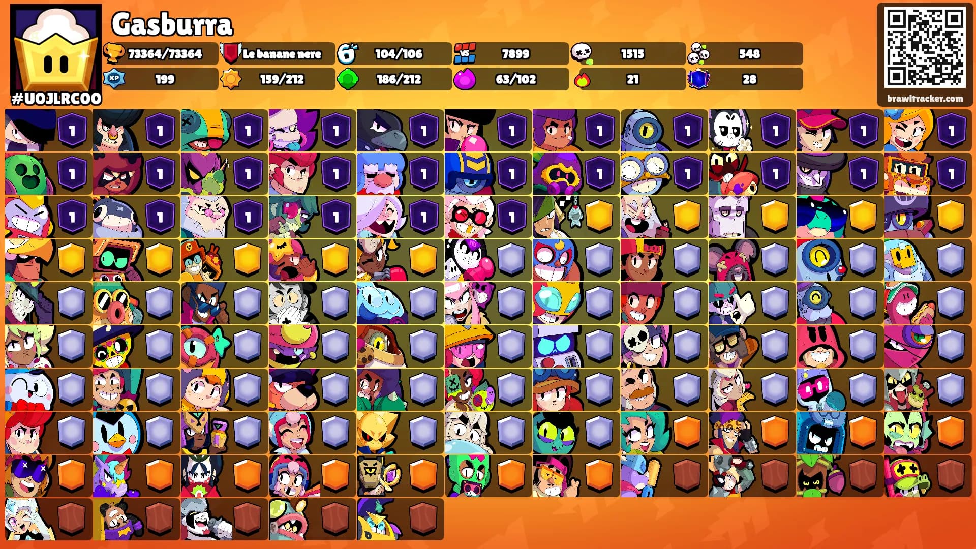 Gasburra's Ranks
