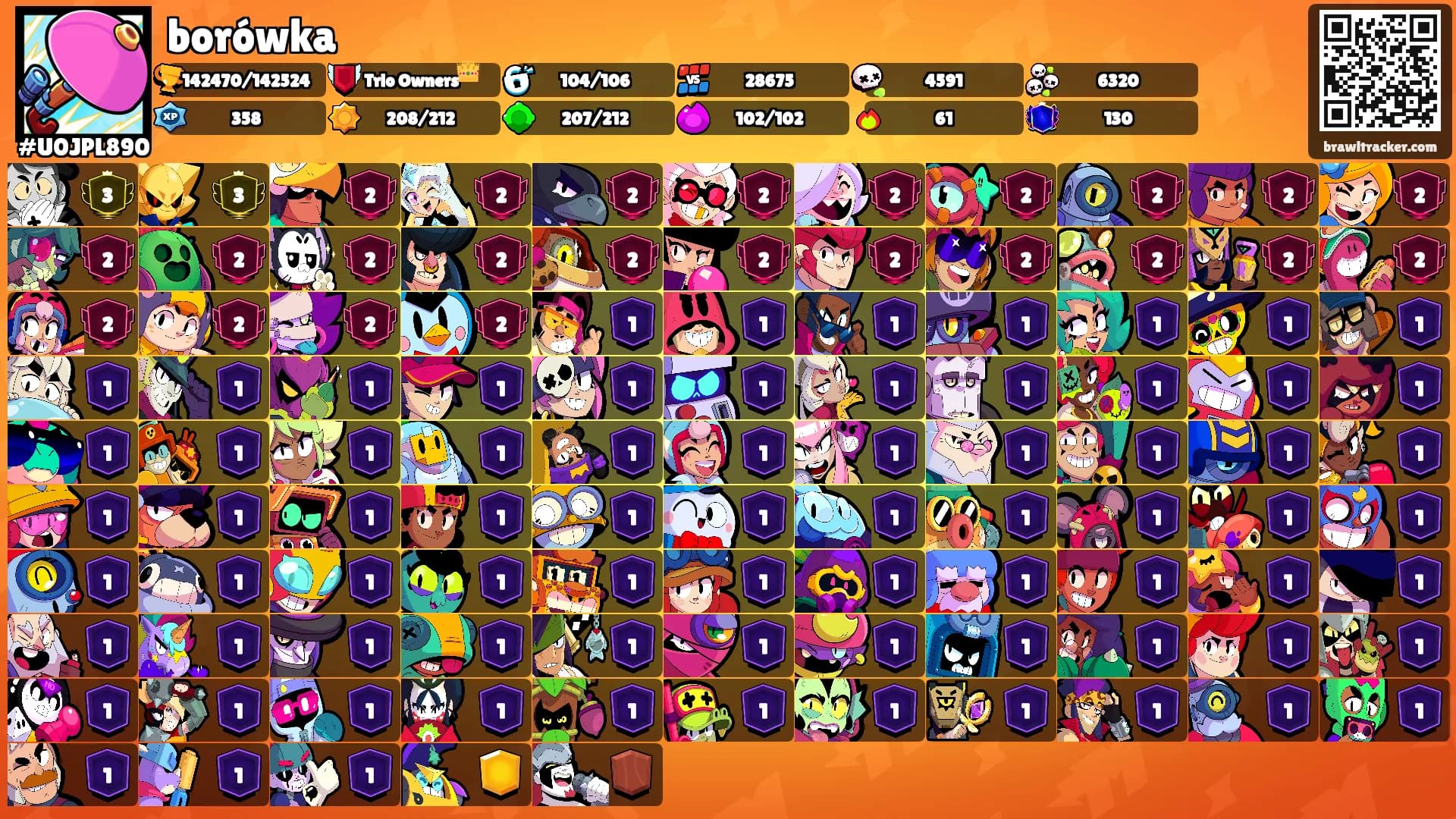 borówka's Ranks