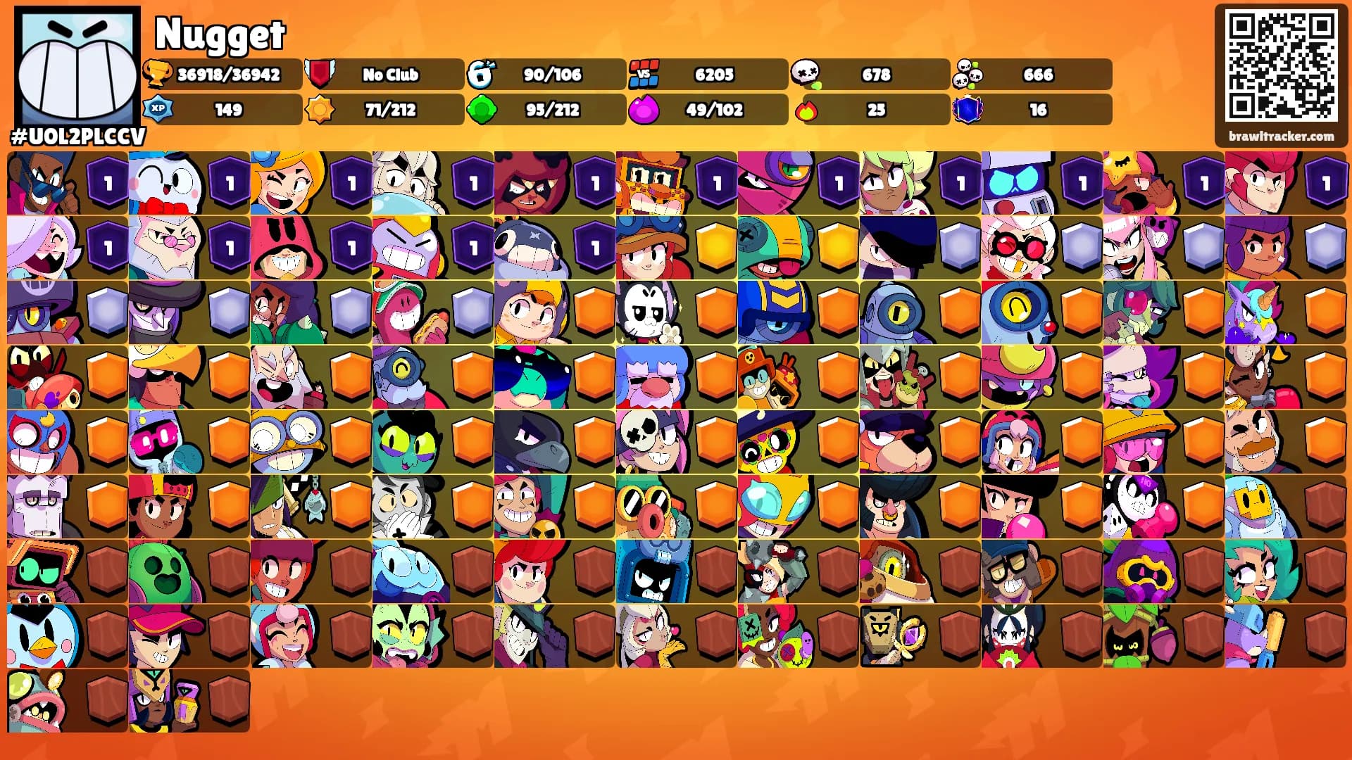 Nugget's Ranks
