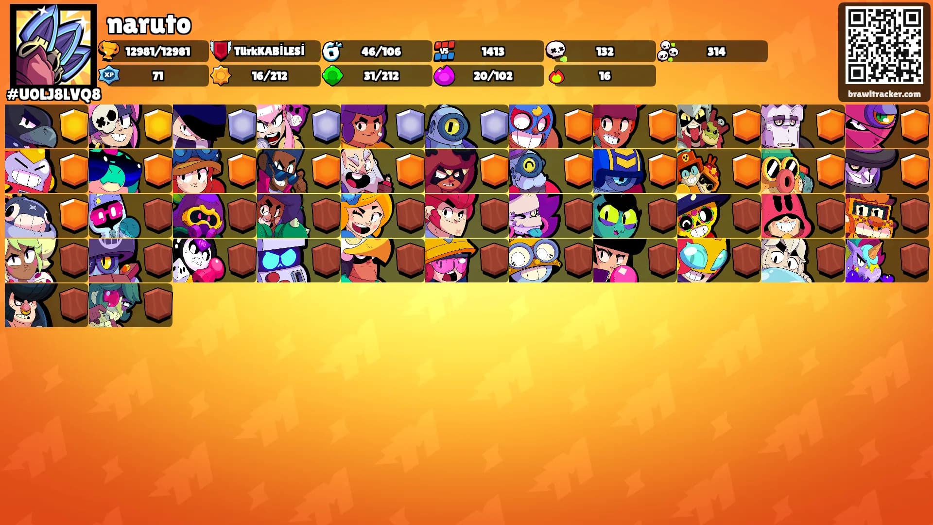naruto's Ranks