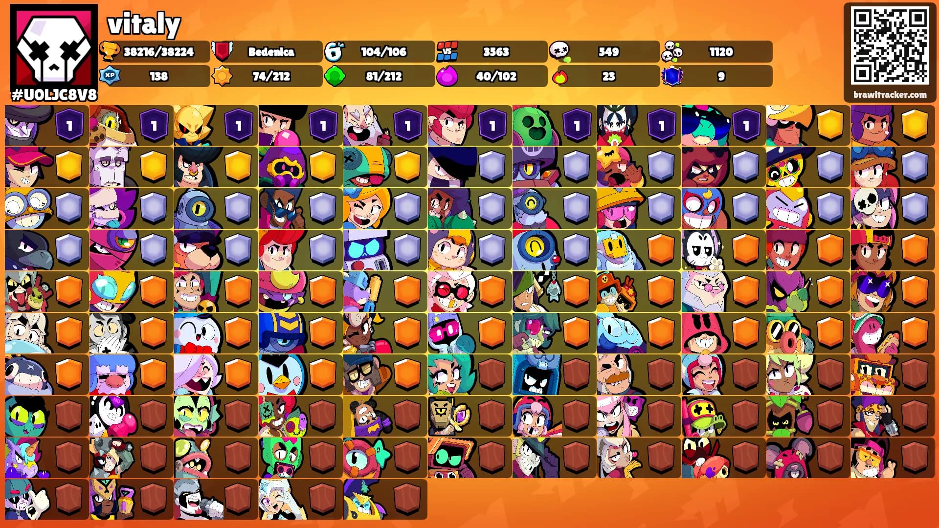 vitaly's Ranks