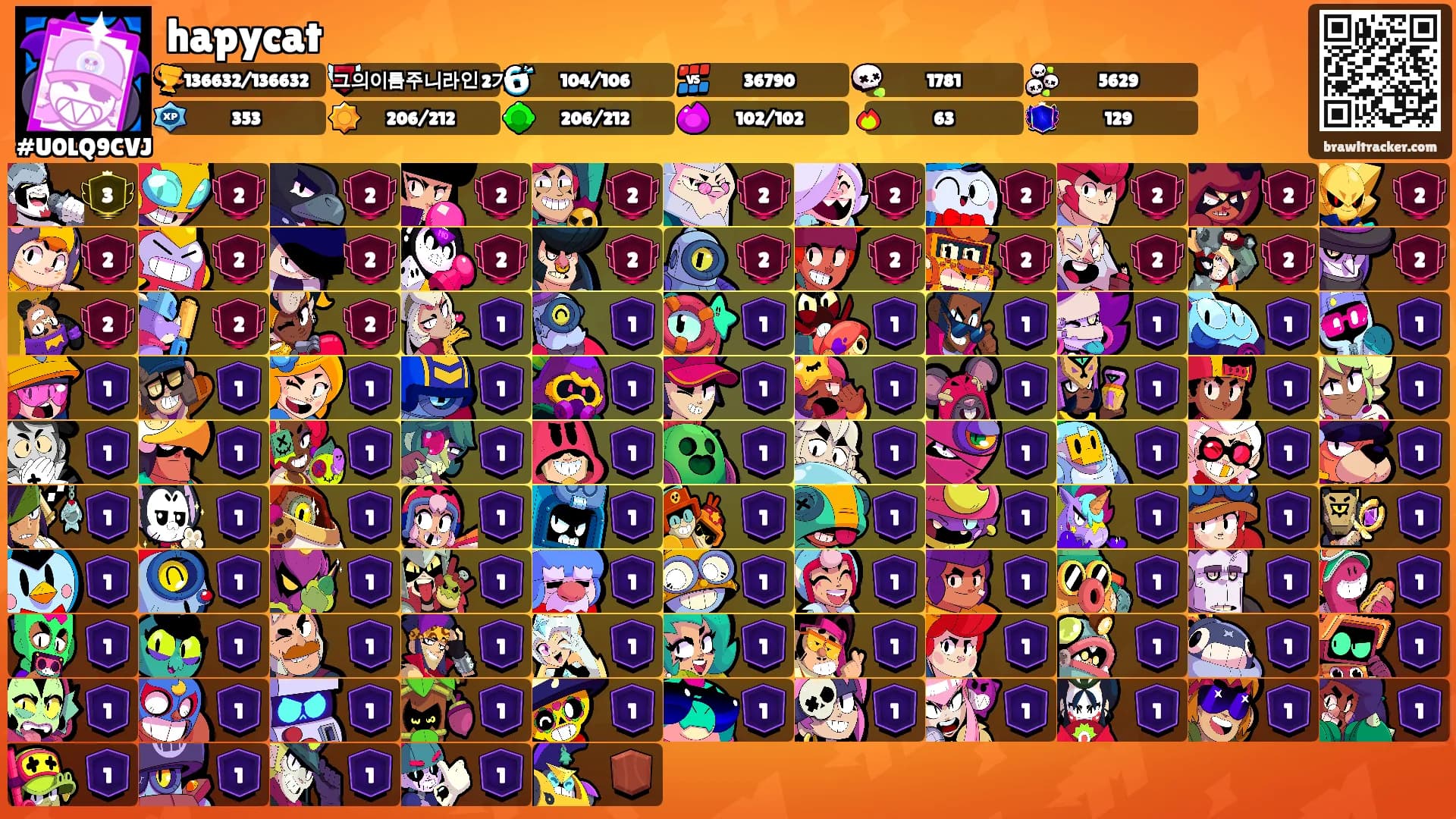 hapycat's Ranks