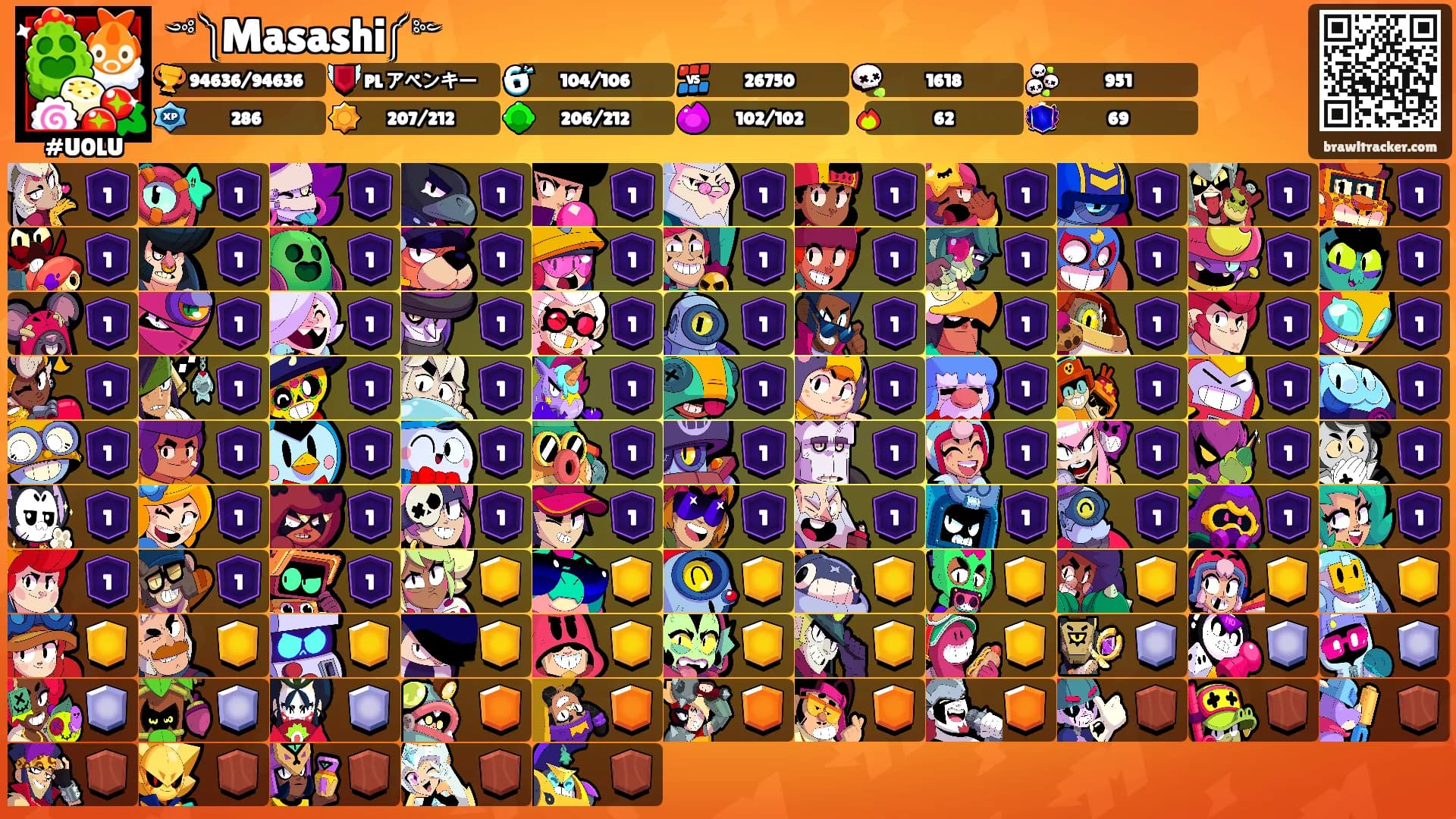 ༺༽Masashi༼༻'s Ranks
