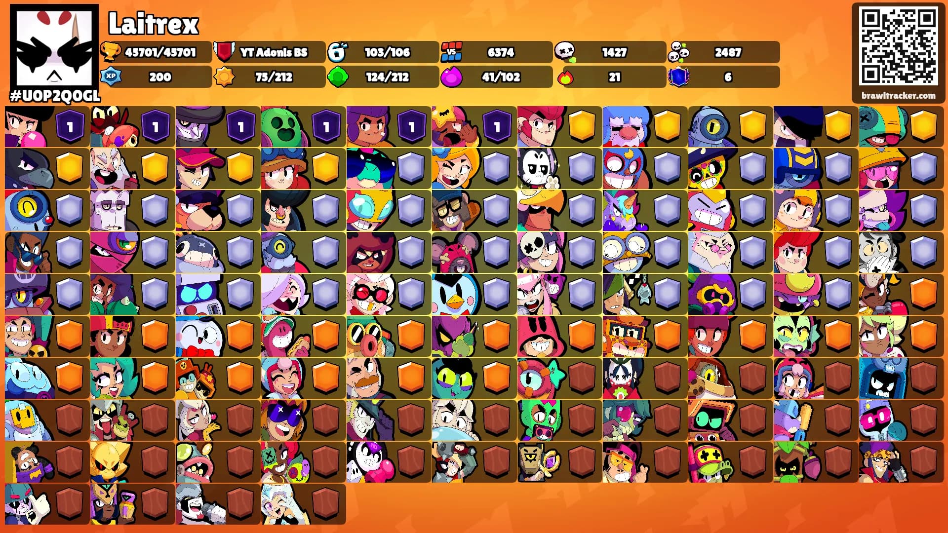 Laitrex's Ranks