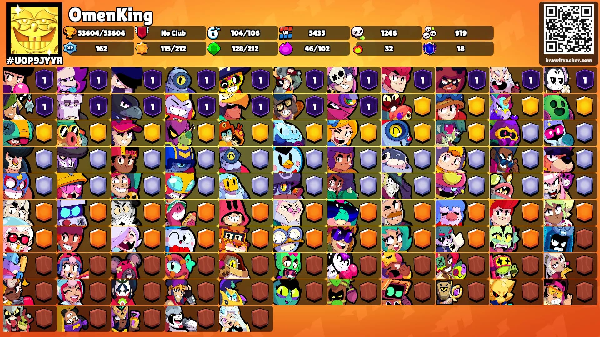 OmenKing's Ranks
