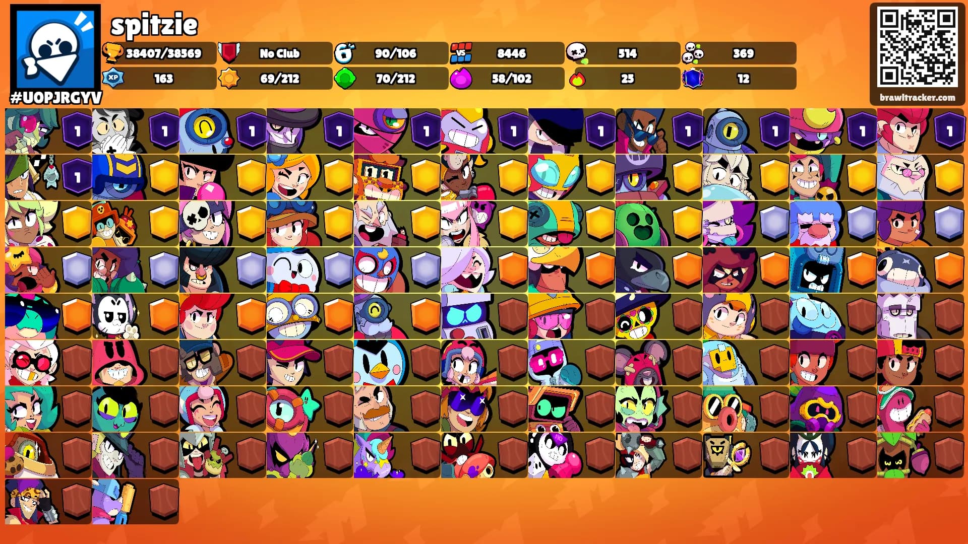 spitzie's Ranks