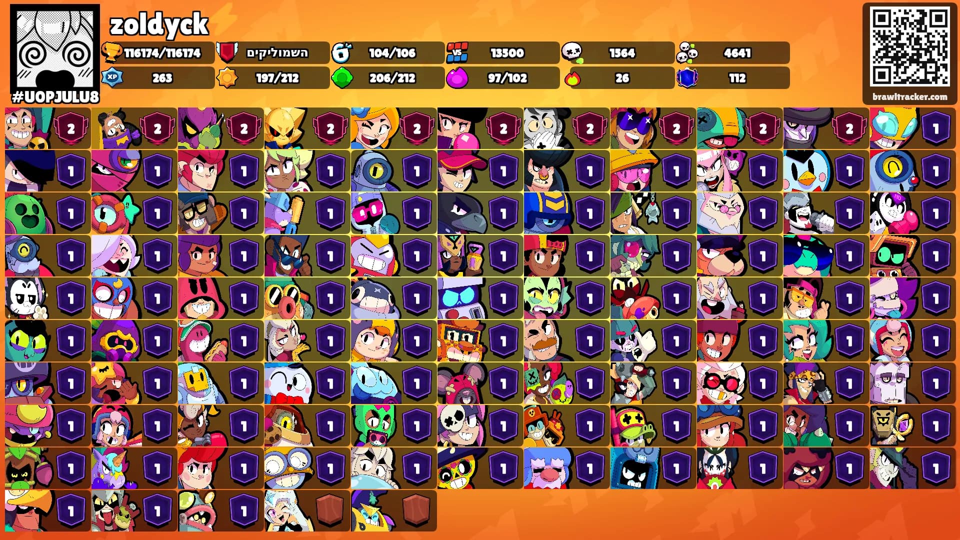 zoldyck⚡️'s Ranks