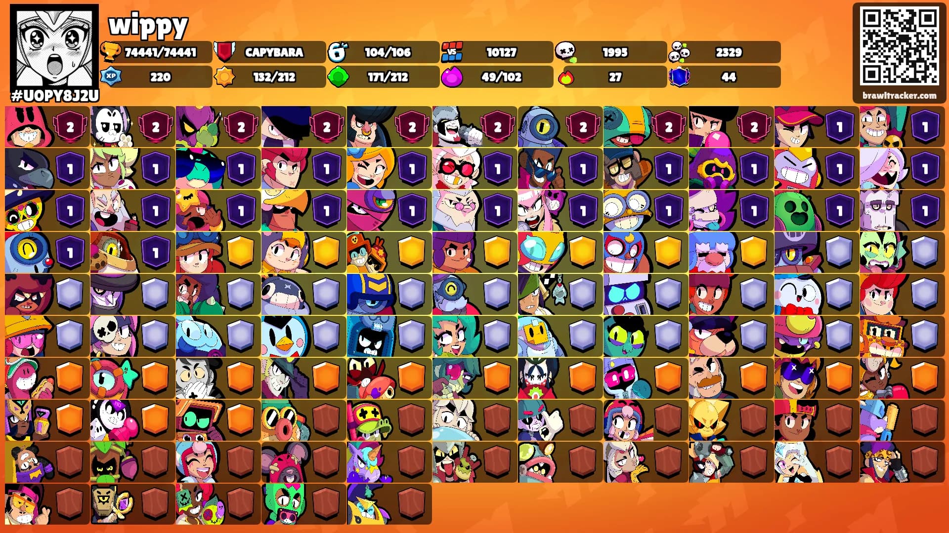wippy's Ranks