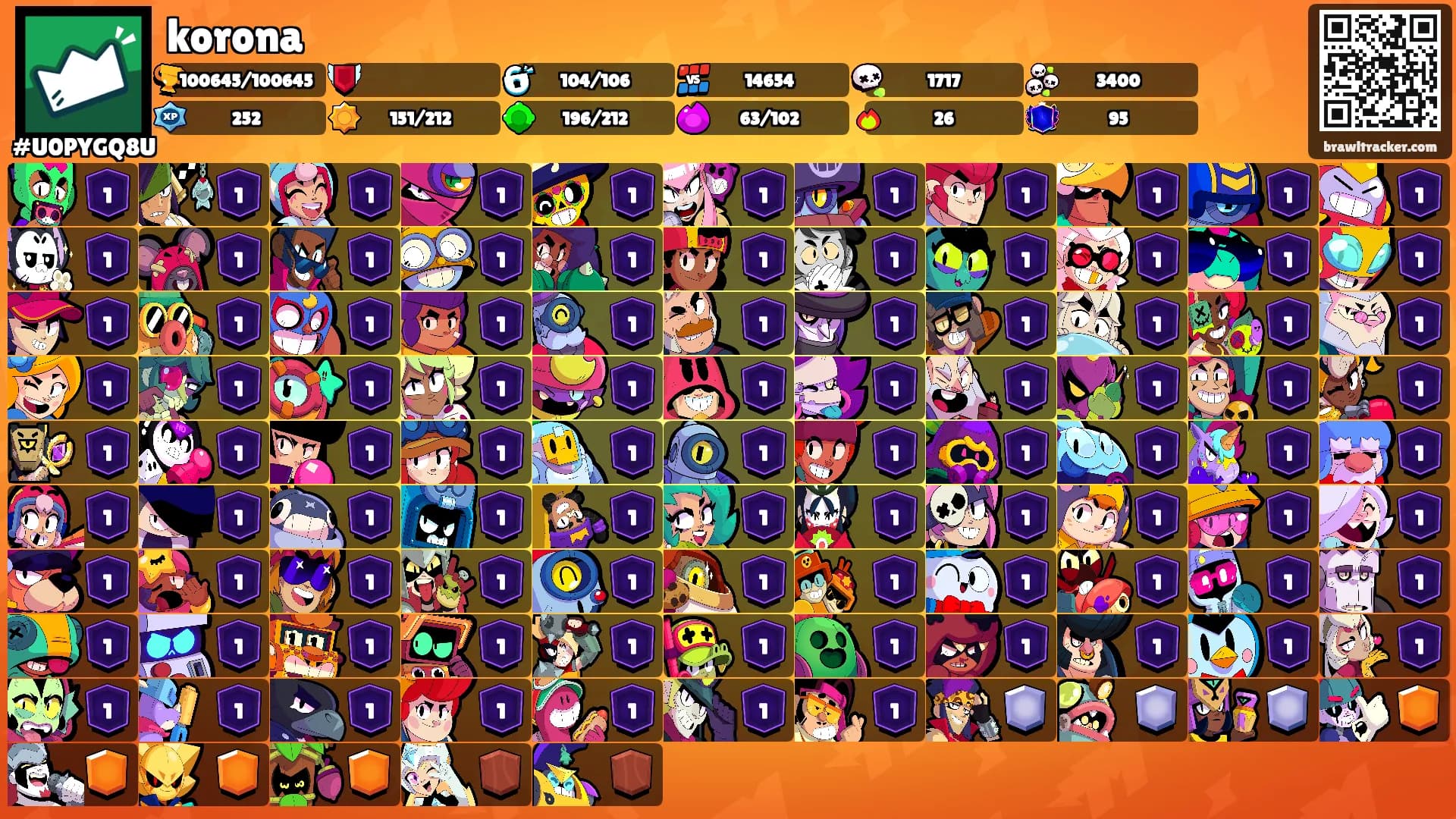 korona's Ranks