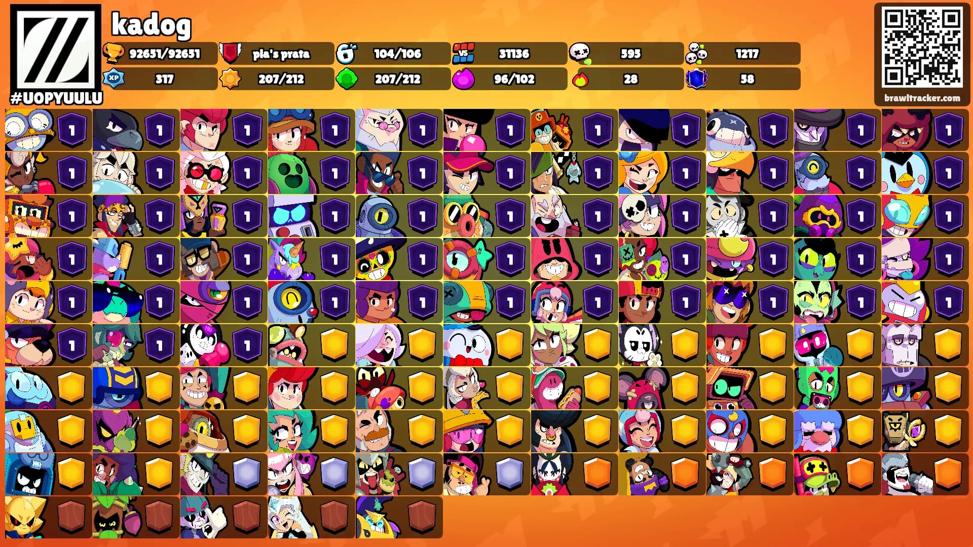 kadog's Ranks