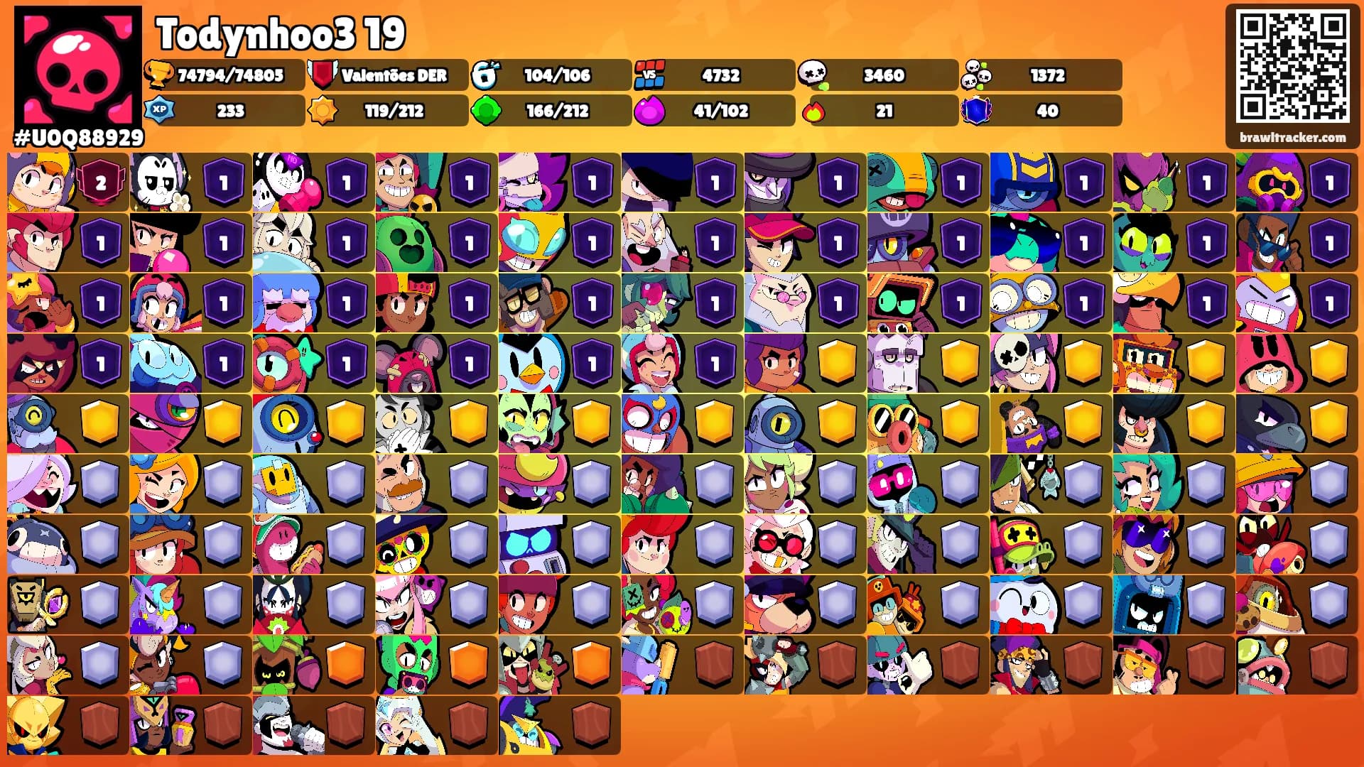 Todynhoo3 19's Ranks