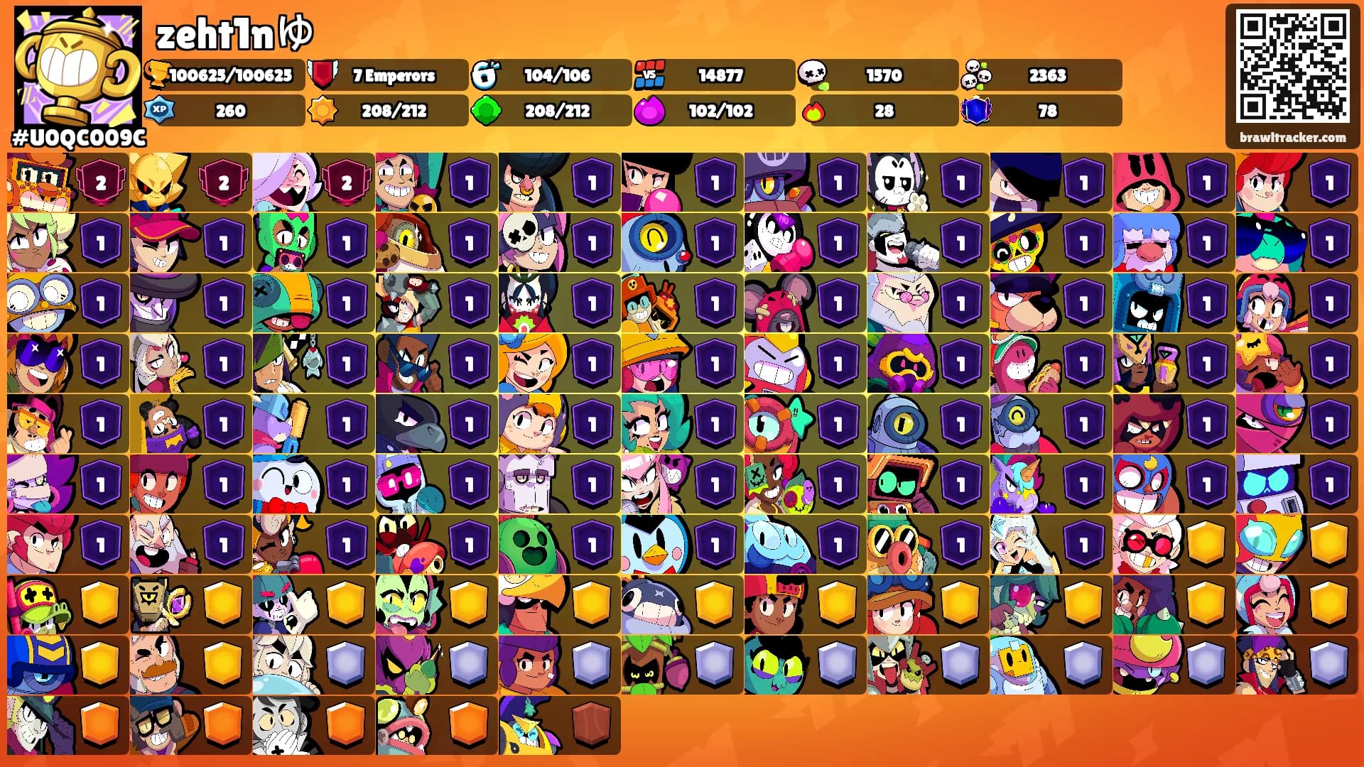 zeht1nゆ's Ranks