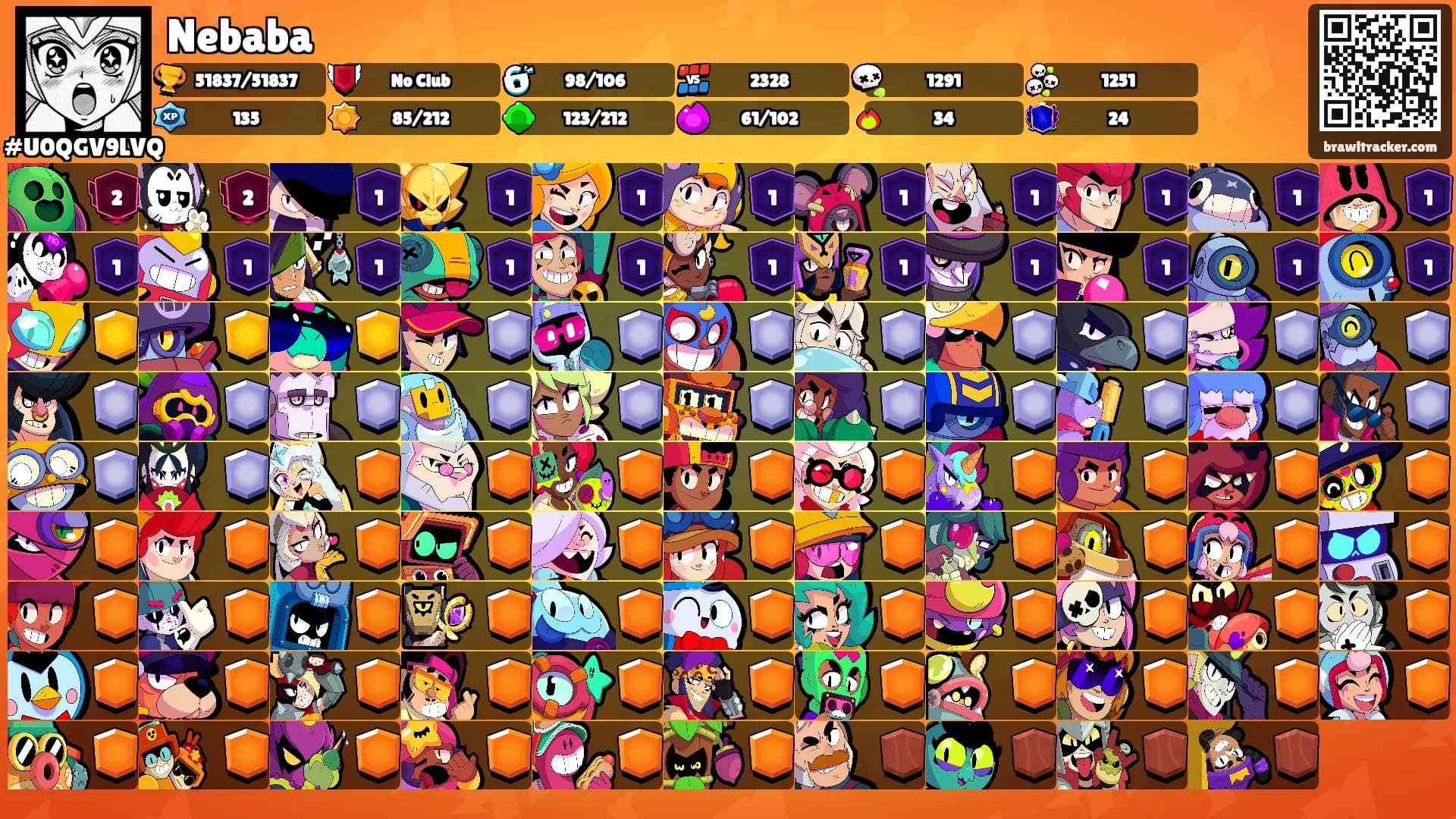 Nebaba's Ranks