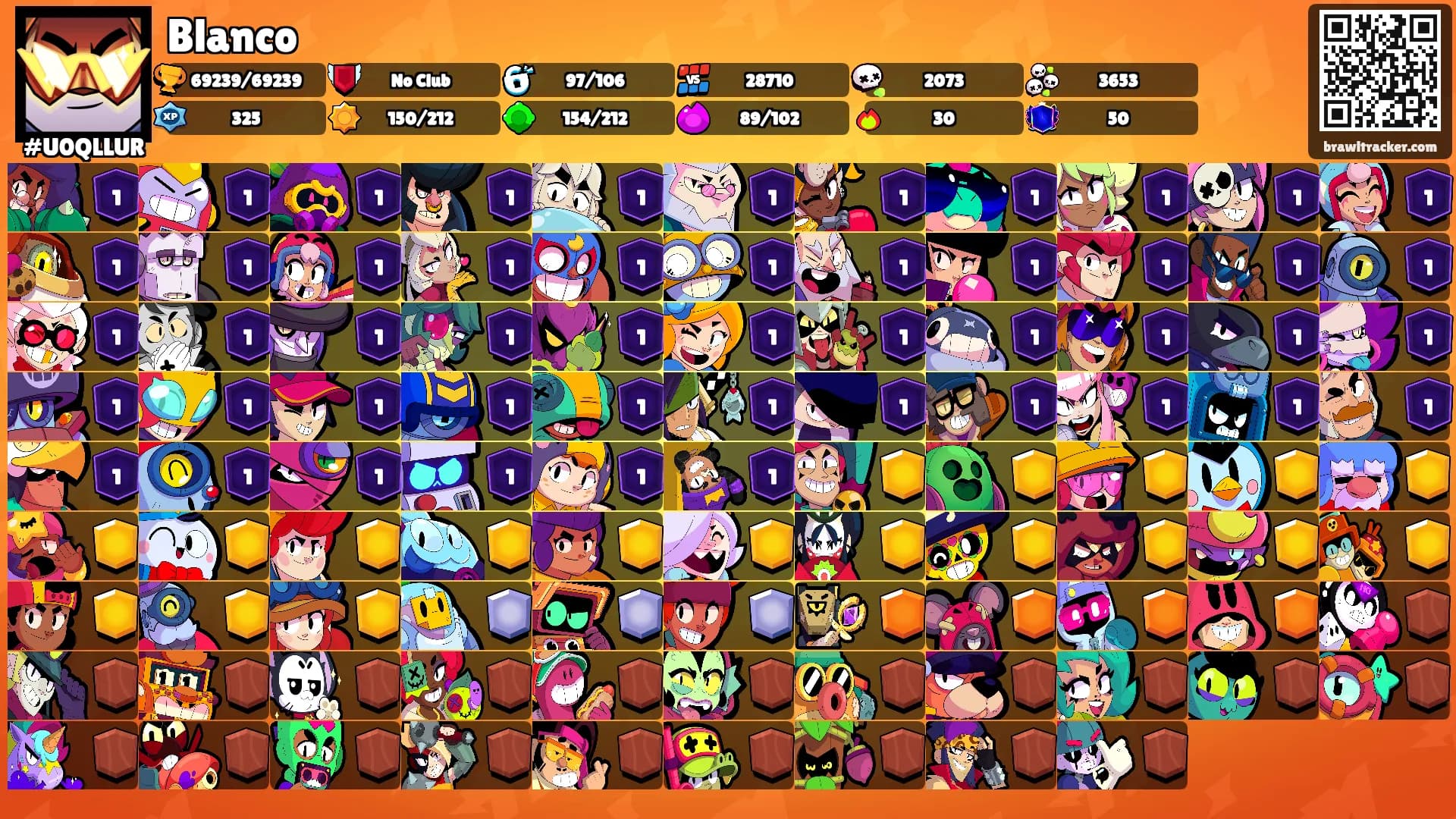 Blanco's Ranks