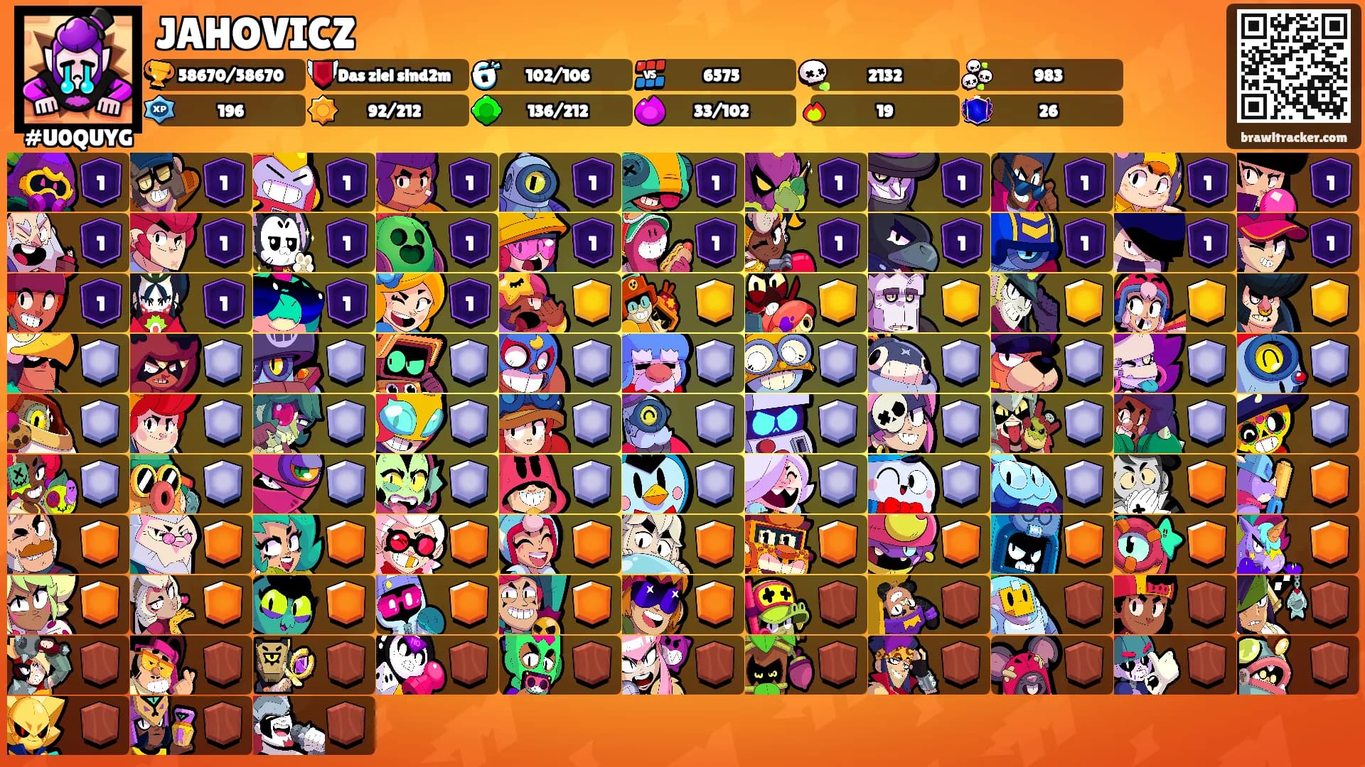 JAHOVICZ's Ranks