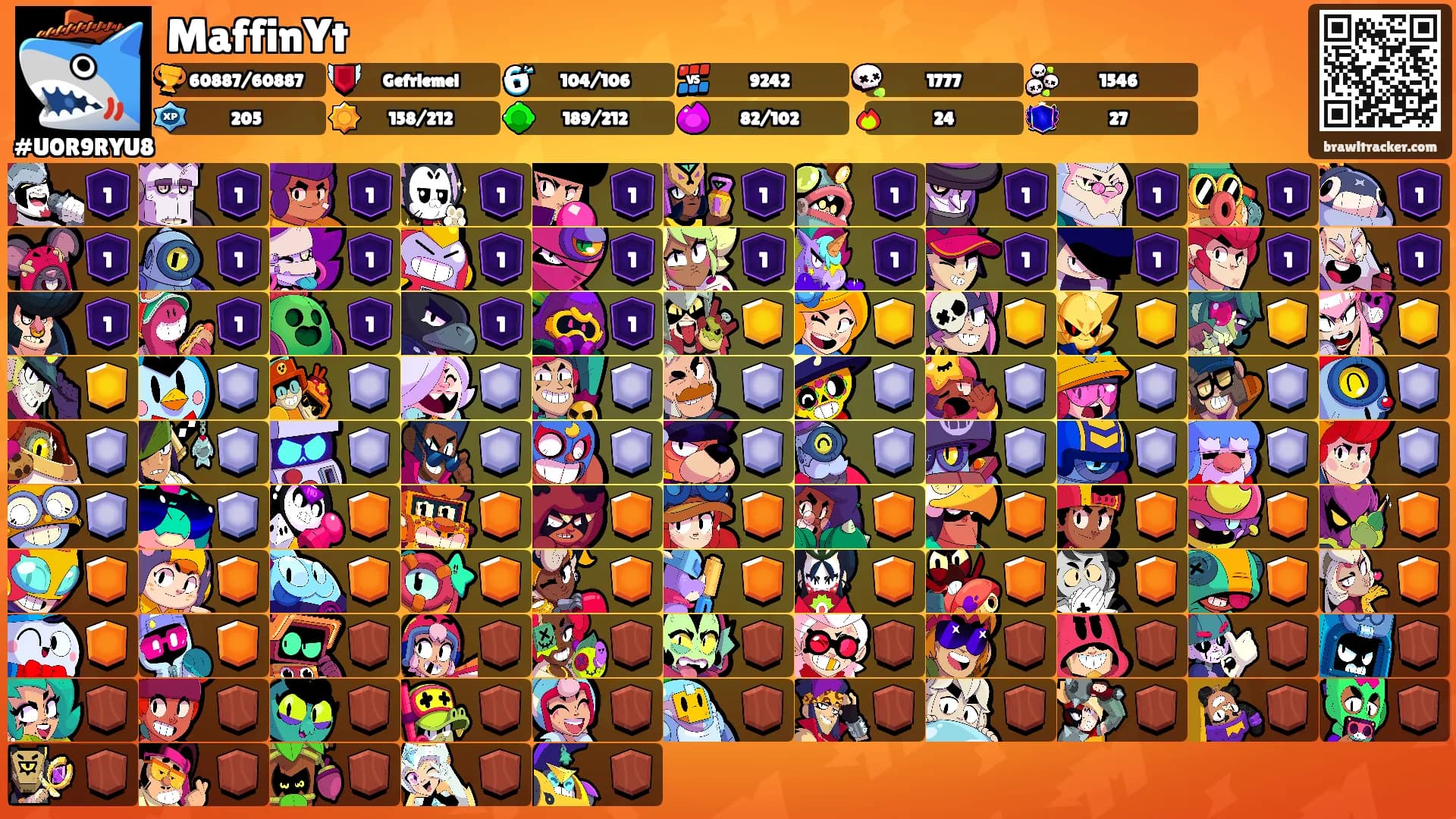 MaffinYt's Ranks