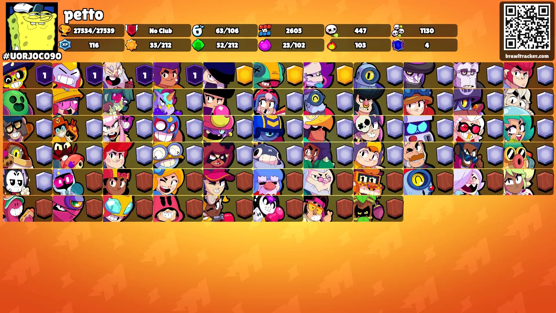 petto's Ranks