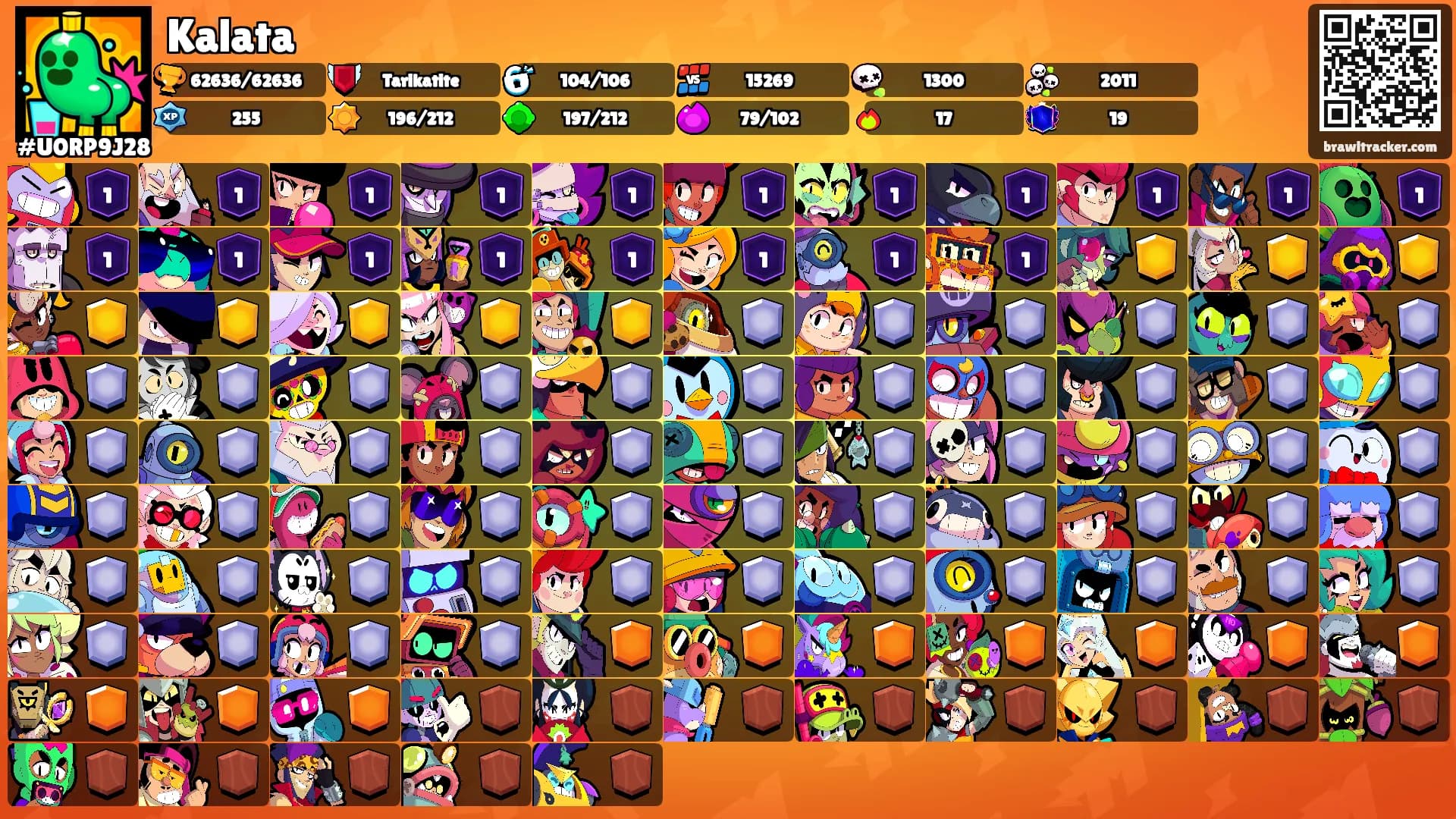 Kalata's Ranks