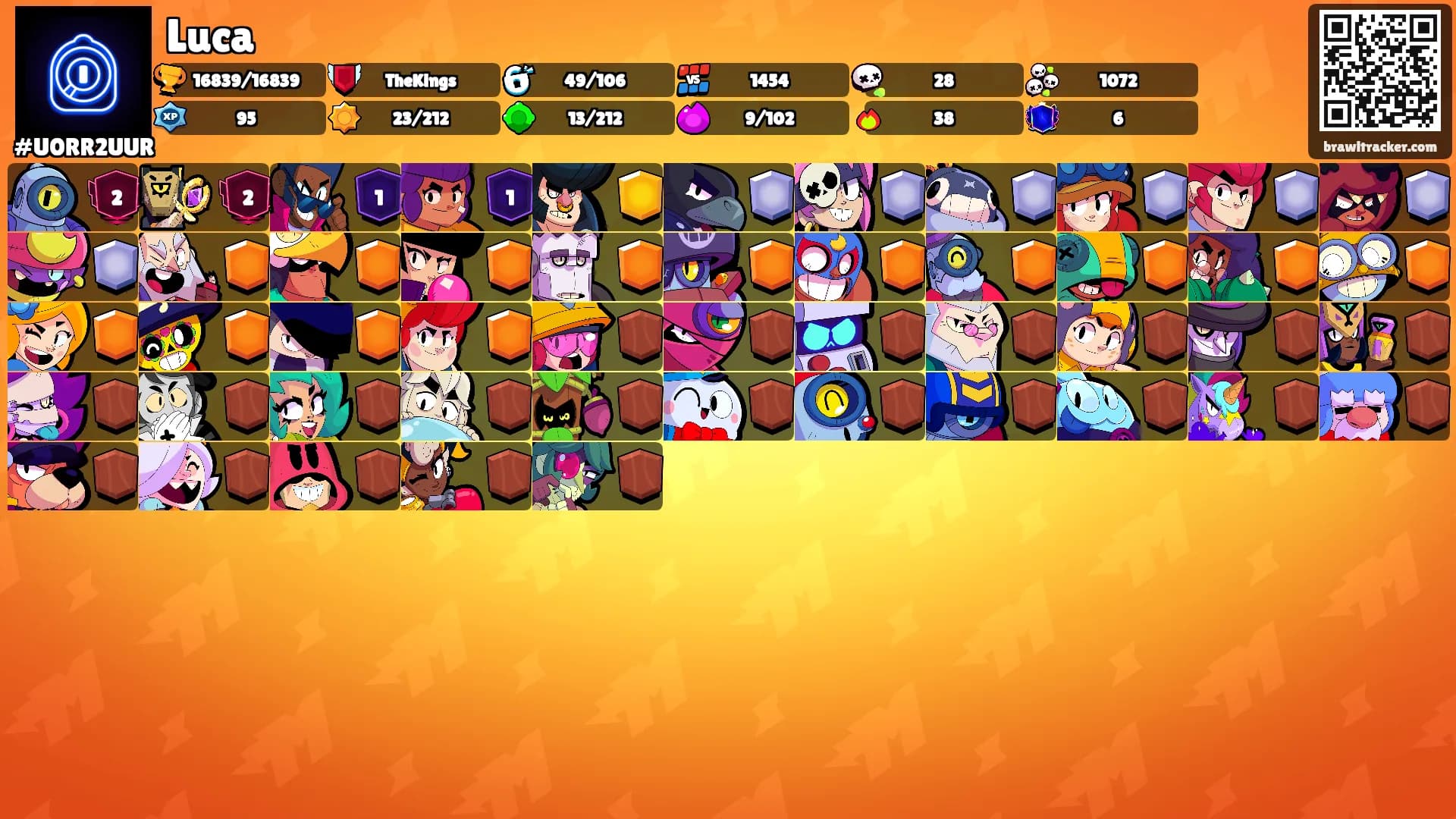 Luca's Ranks